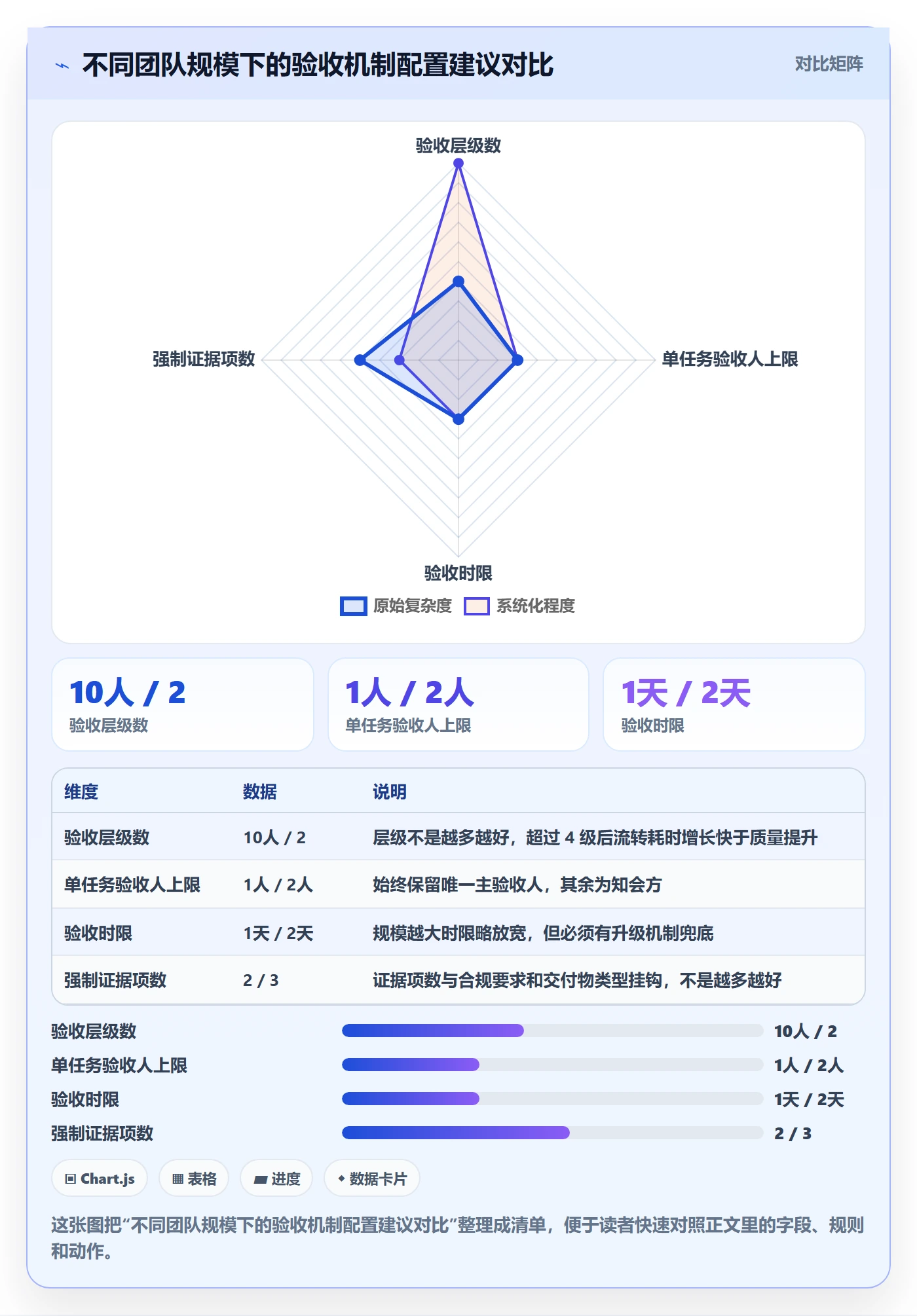 任务验收如何做好确认完成?项目成员流程优化与操作步骤