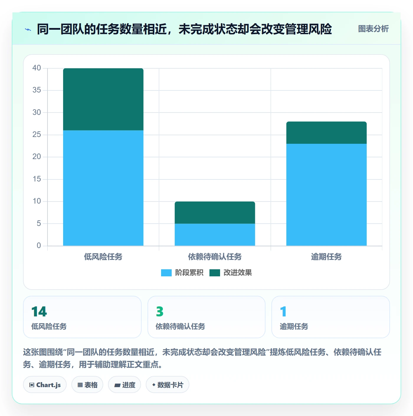 日历视图任务日历全流程:管理层实操方法与一文讲清