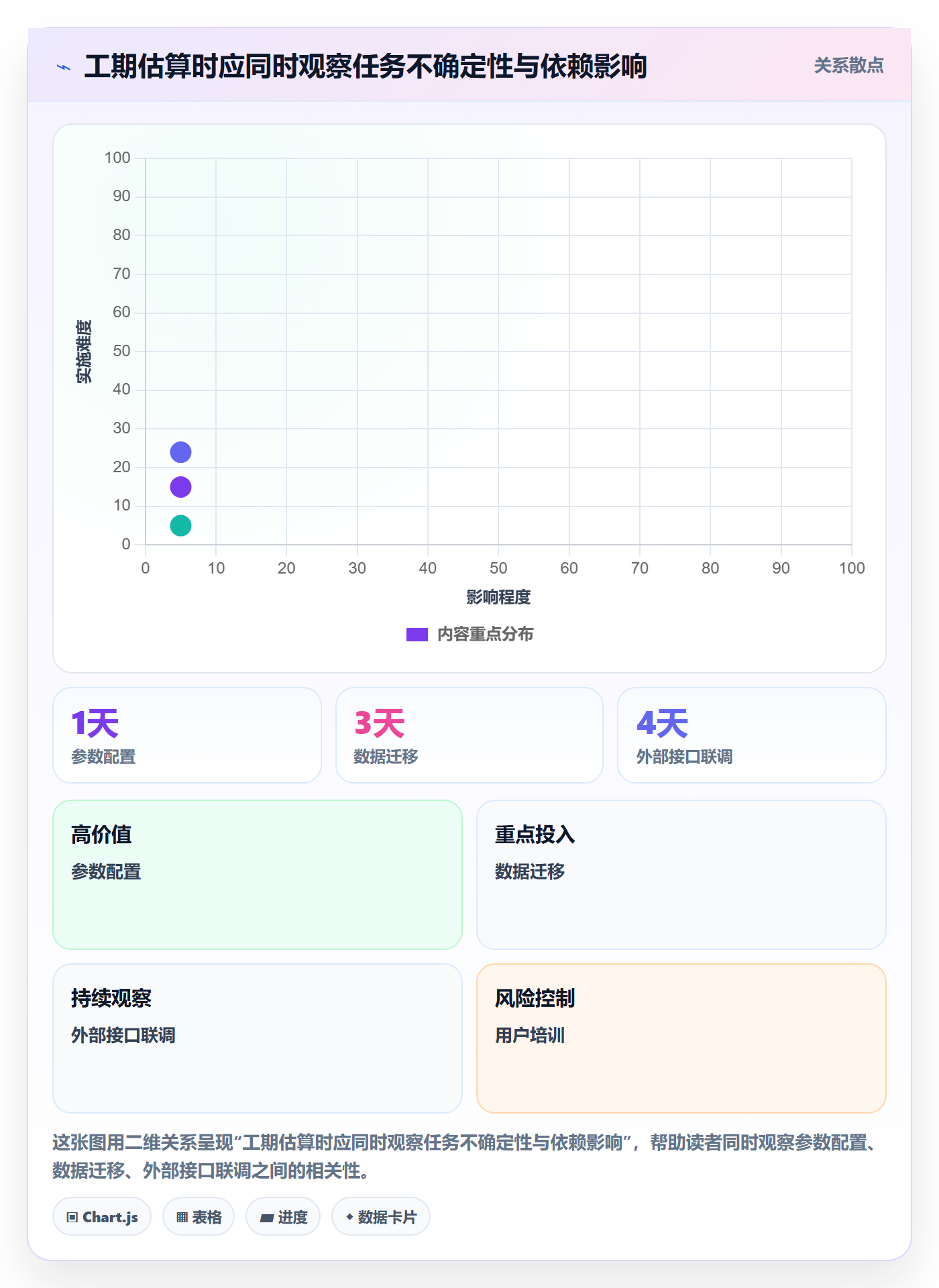 时间轴实操方法:实施团队提升甘特图效率的协同管理方法与模板