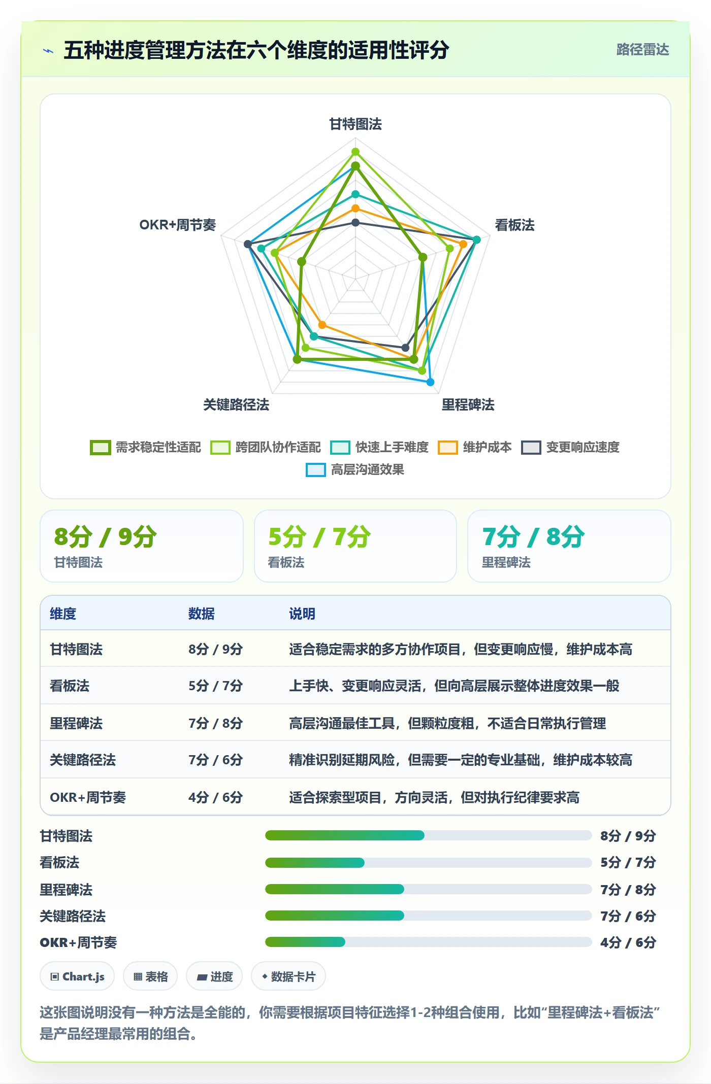 任务进度管理方法大全：产品经理进度管理效率提升落地清单