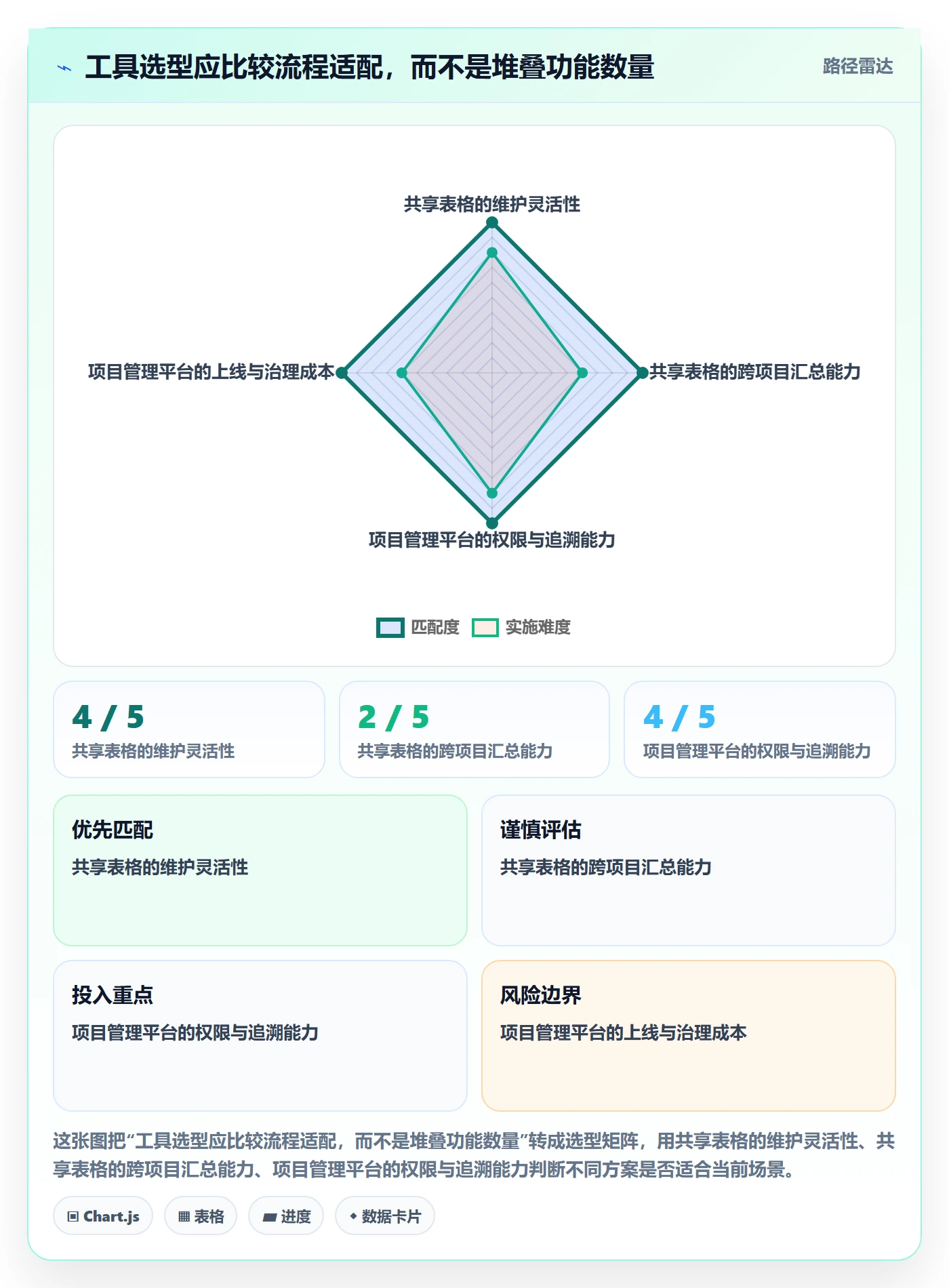 资源占用管理方法大全:项目经理资源管理落地方案落地清单
