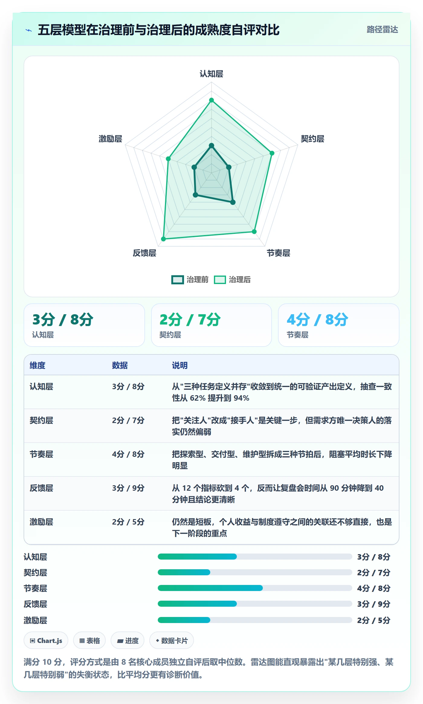 关注人落地方案:产品经理开展任务管理的制度设计案例解析