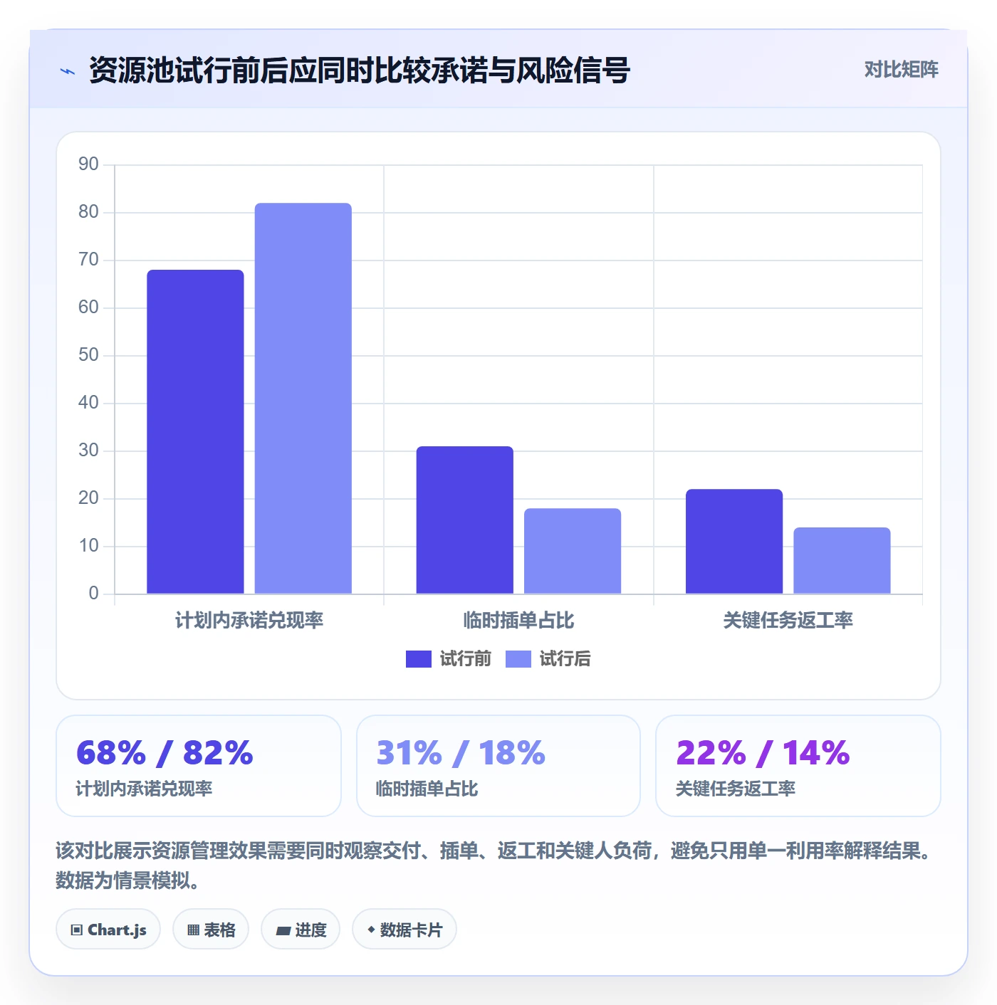 资源管理资源池教程:产品经理风险控制,避坑指南