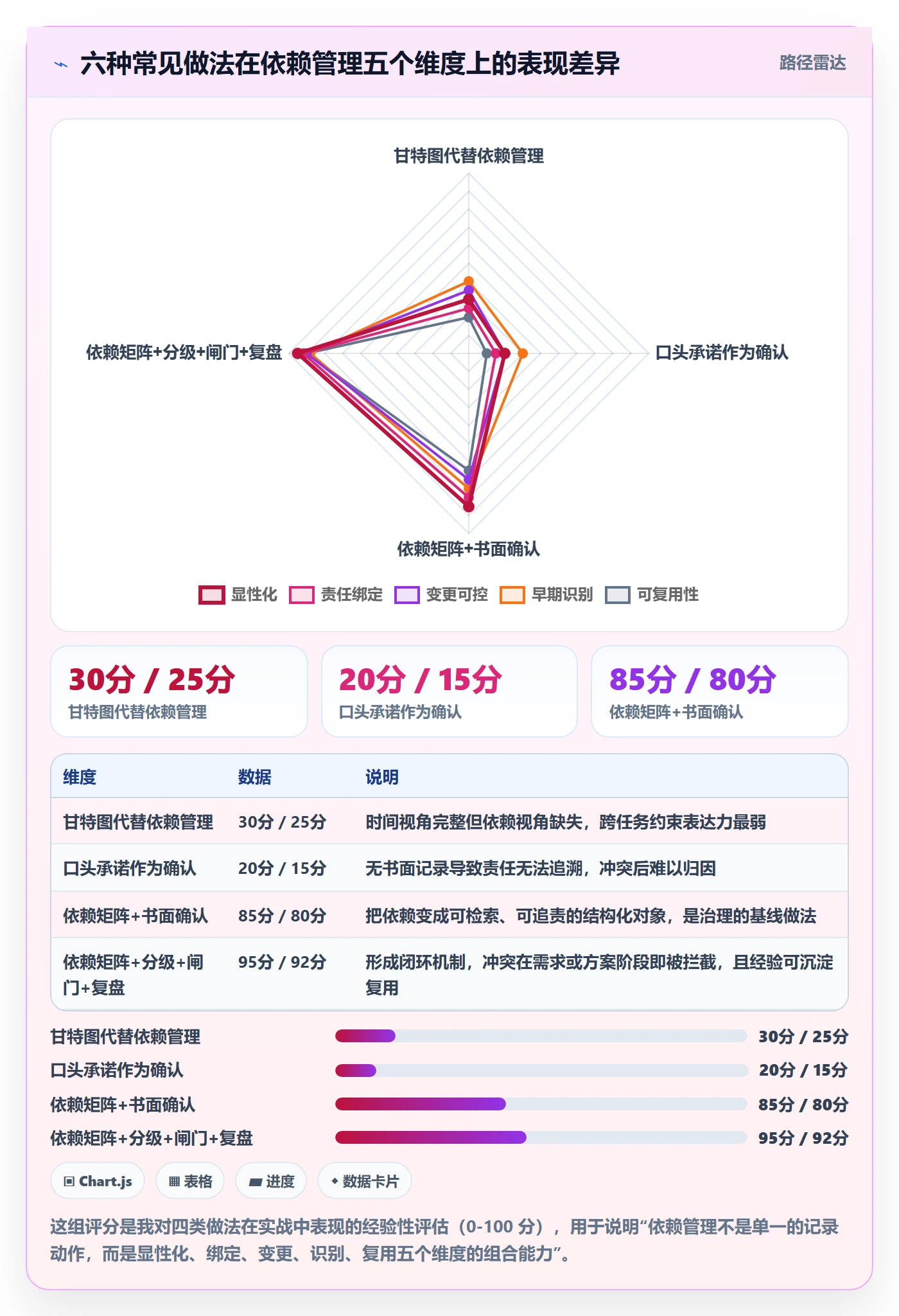 依赖冲突管理指南:产品经理如何做好任务依赖,风险控制全流程