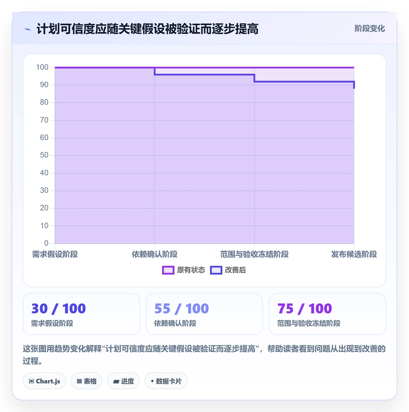 版本计划怎么做?管理层最佳实践:版本管理从0到1