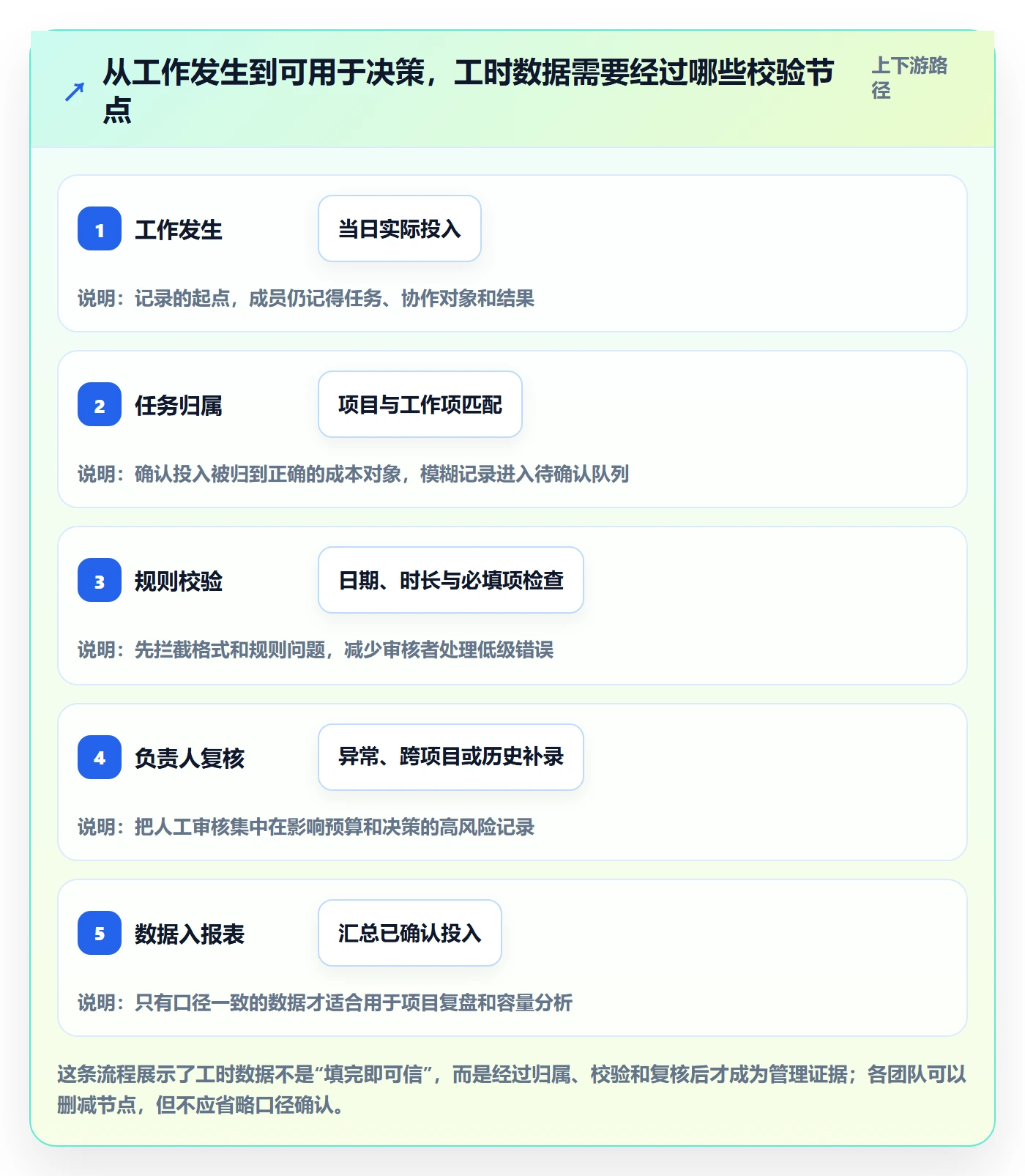工时管理填报工时教程:项目成员协同管理,避坑指南