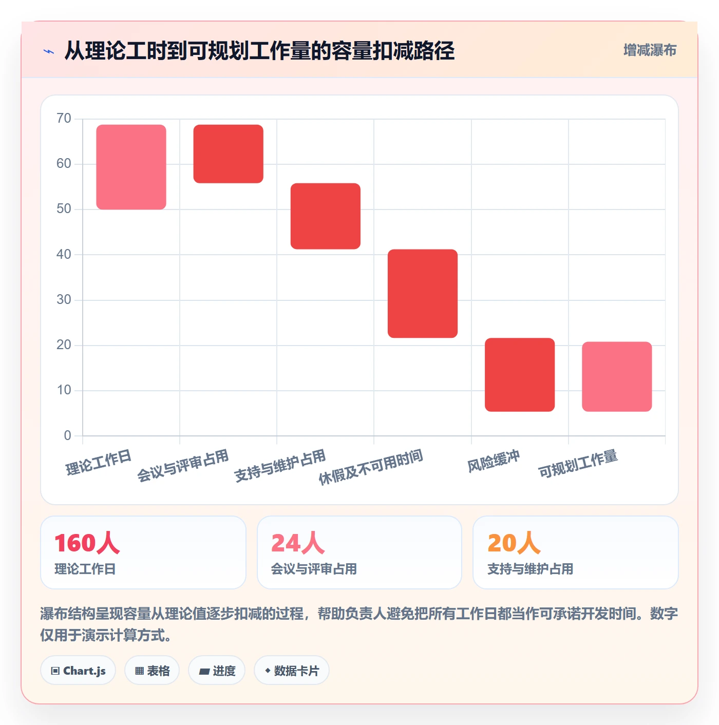 版本内容实操方法:项目负责人提升版本管理效率的落地方案方法与模板