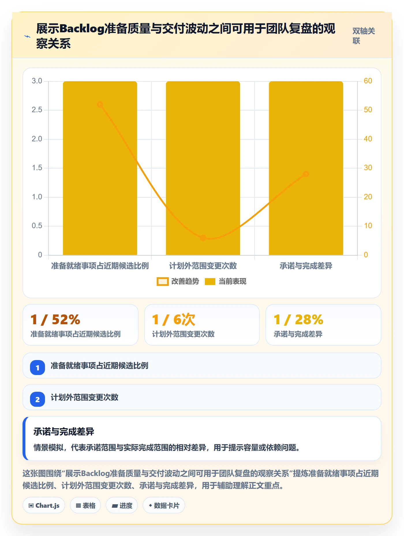 敏捷项目如何做好Backlog?项目负责人流程优化与操作步骤