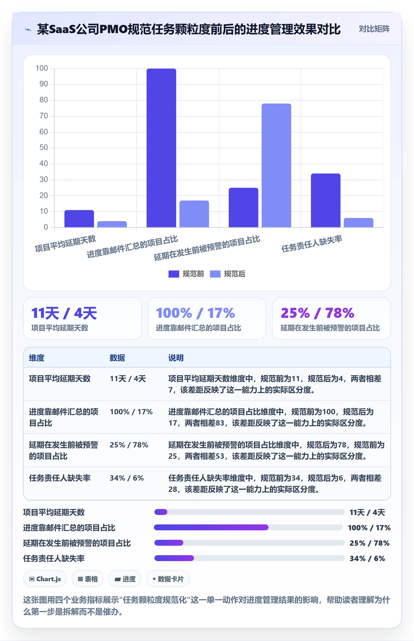 进度管理如何做好任务进度？PMO入门指南与操作步骤