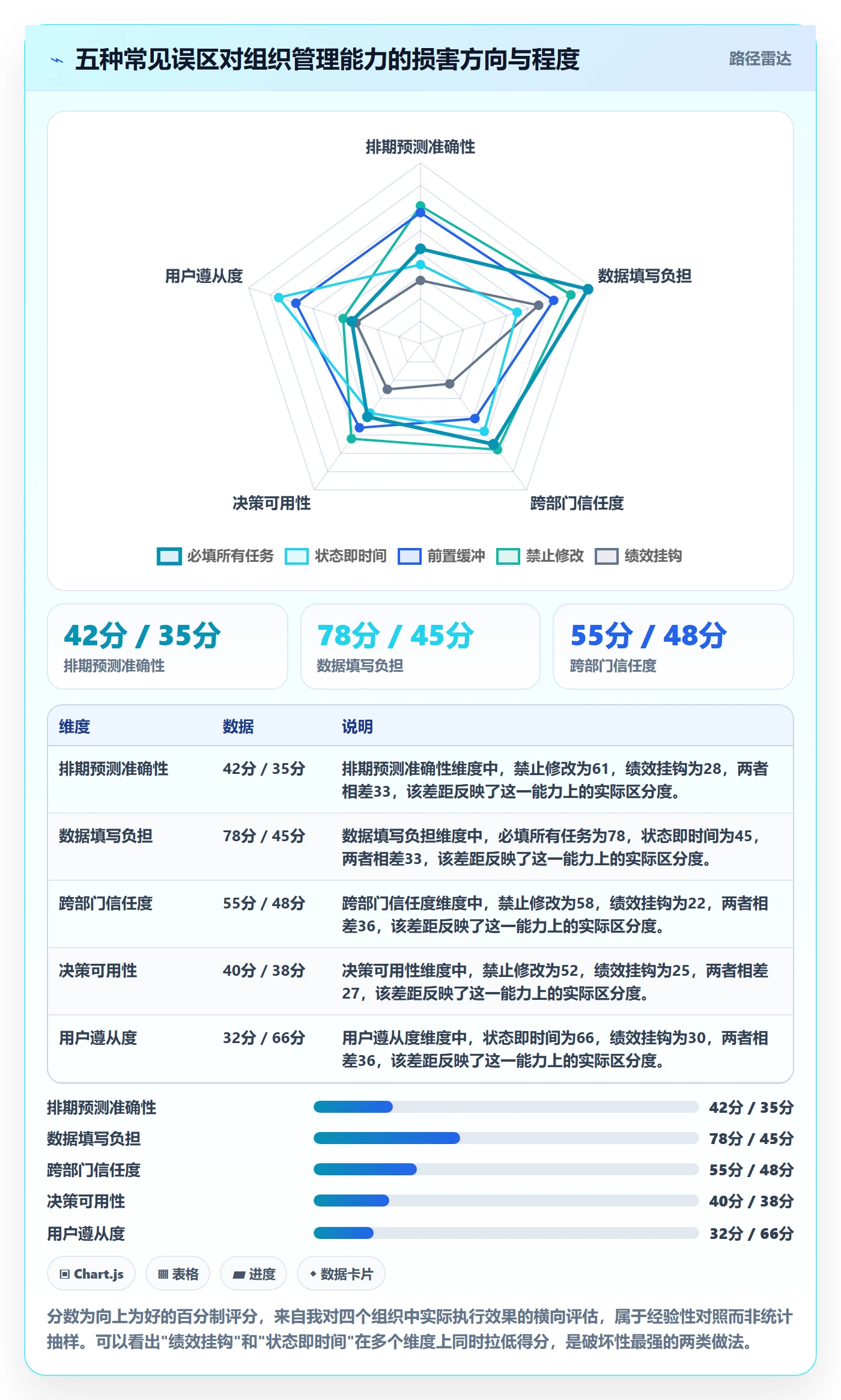 任务属性开始时间全流程:企业管理者制度设计与一文讲清