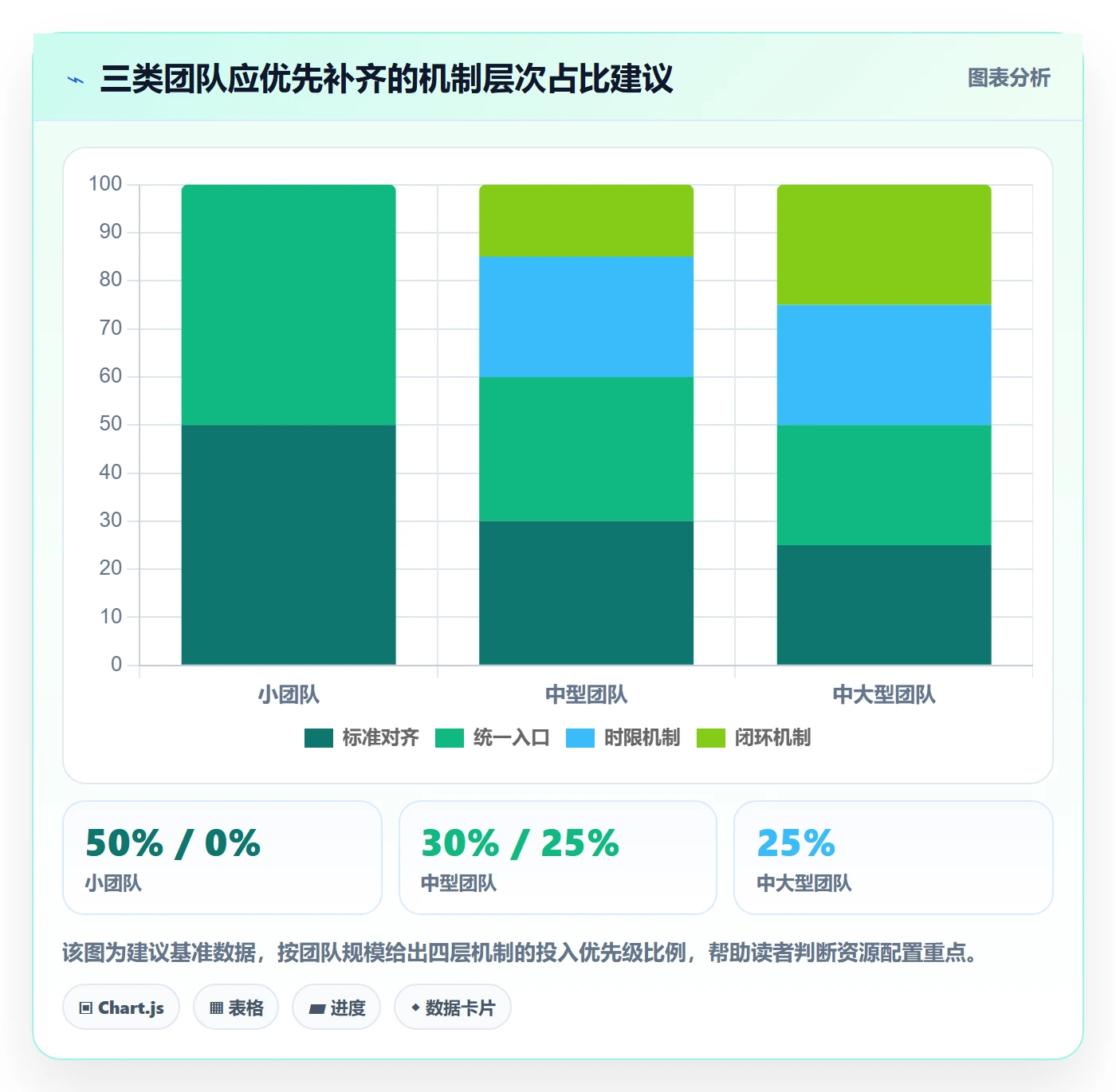 验收最佳实践:跨部门团队任务验收协同管理,常见问题