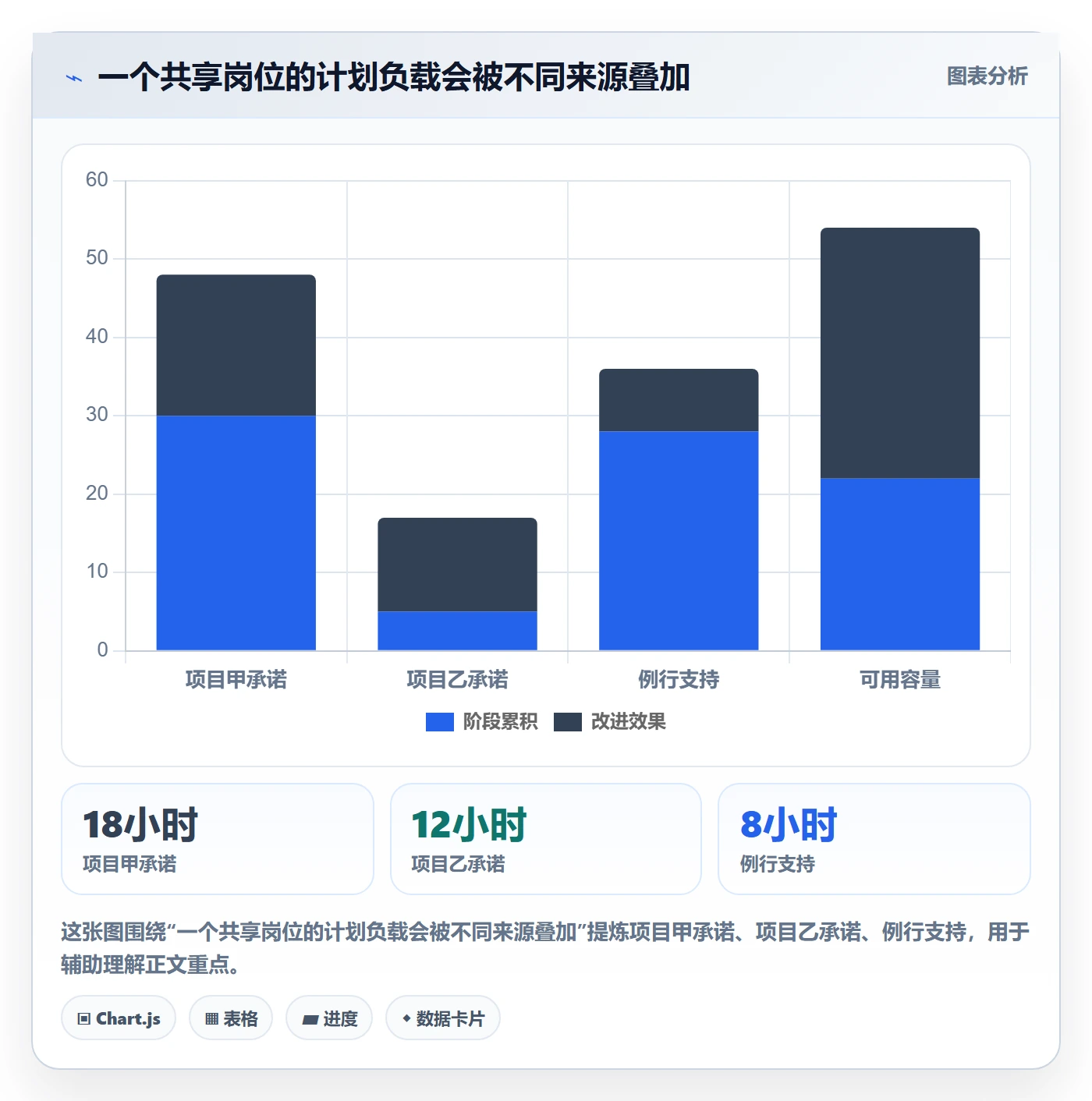资源负载如何做好Capacity?项目经理效率提升与操作步骤
