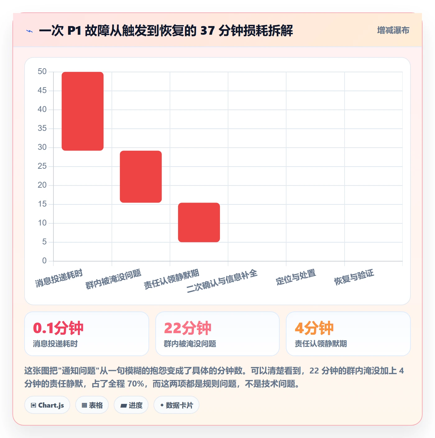 消息通知管理方法大全:研发团队任务提醒效率提升落地清单