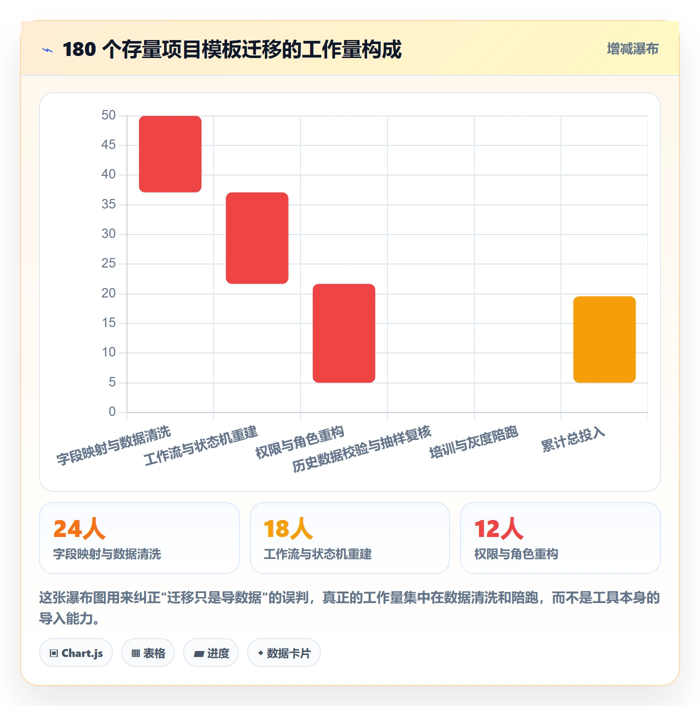 标准项目落地方案:项目负责人开展项目模板的协同管理案例解析