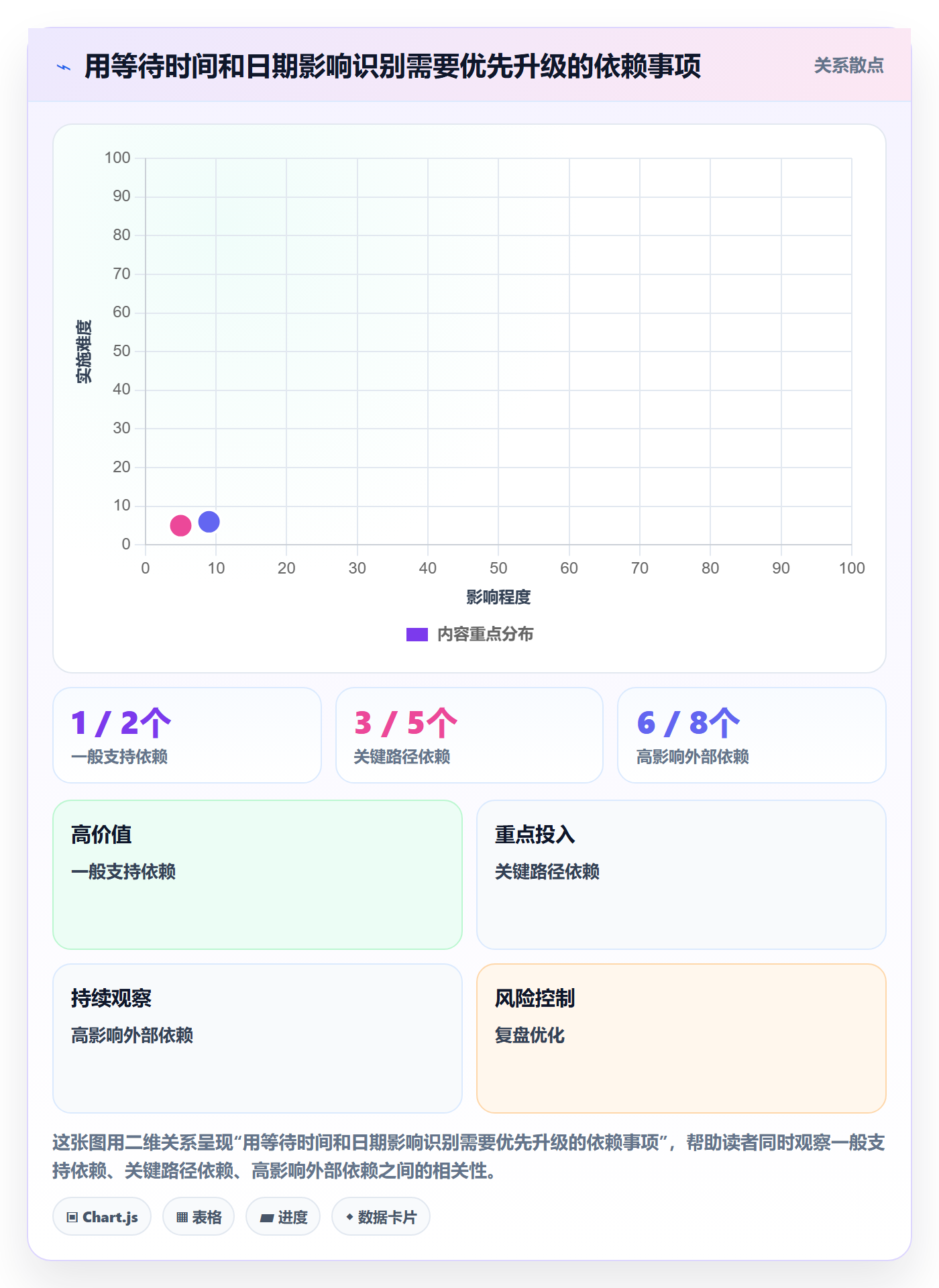 动态管理指南：实施团队如何做好进度跟踪，风险控制全流程