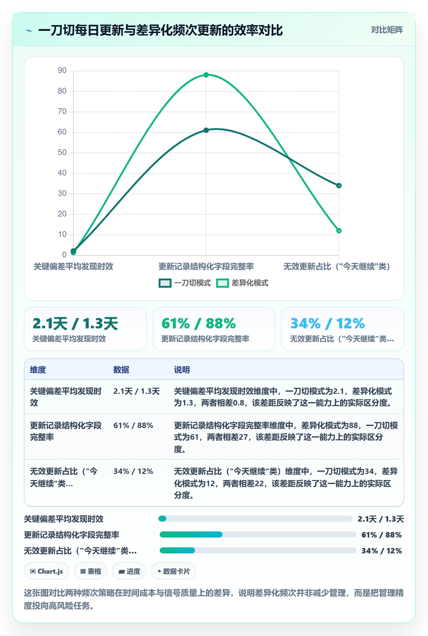 更新记录管理指南：产品经理如何做好进度跟踪，数据分析全流程