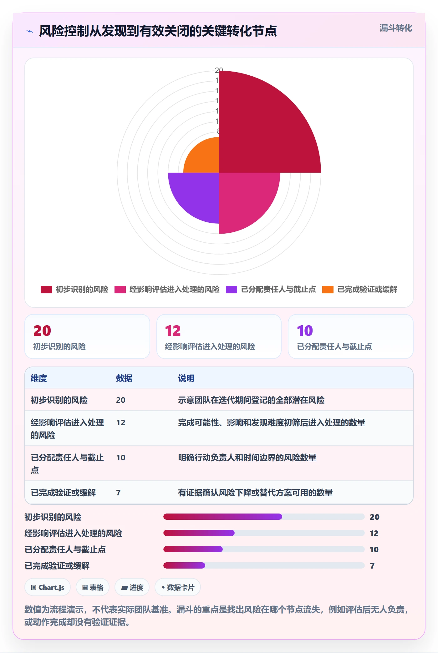 Task管理方法大全:产品经理敏捷项目风险控制落地清单