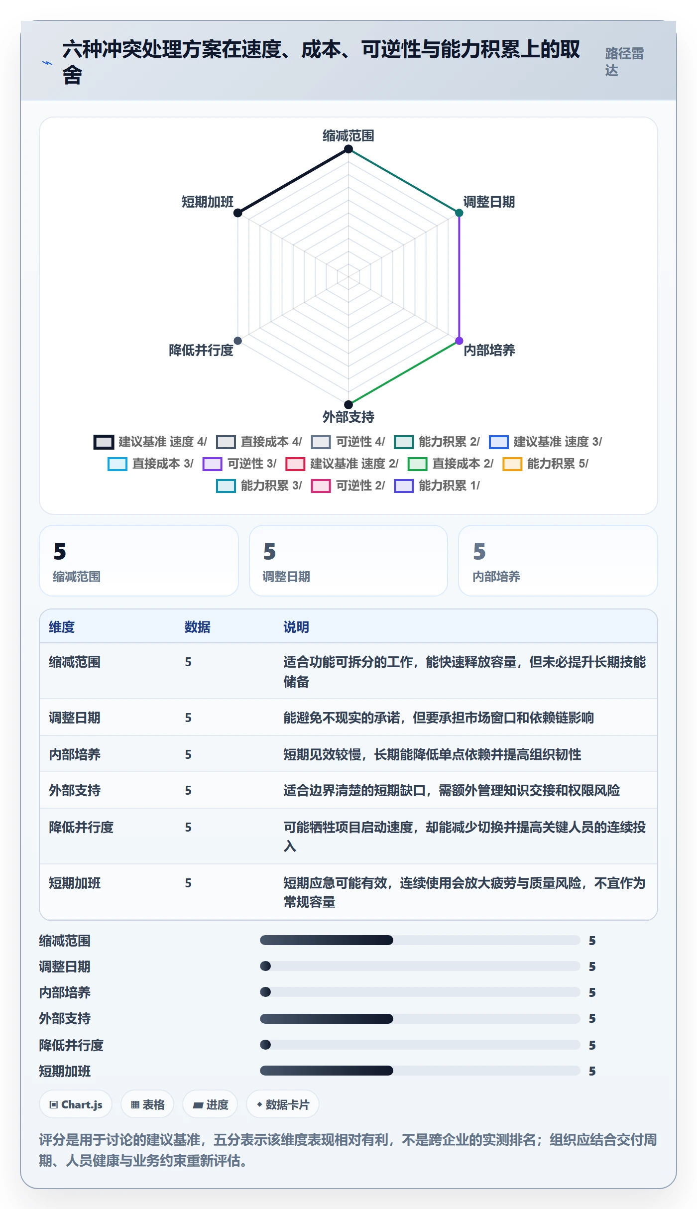 人力资源计划资源冲突全流程：PMO制度设计与一文讲清