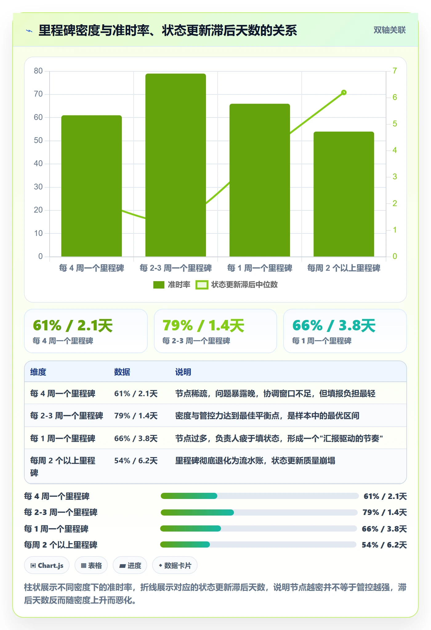 节点状态管理指南:项目经理如何做好里程碑,落地方案全流程