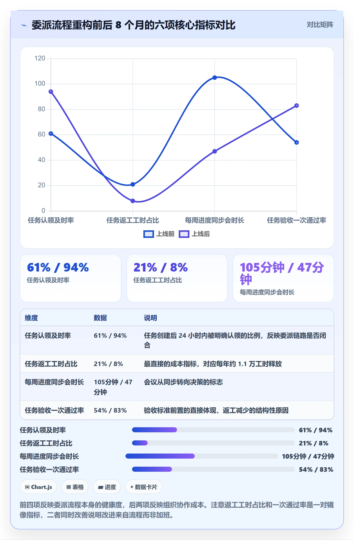 任务分派如何做好委派?企业管理者流程优化与操作步骤