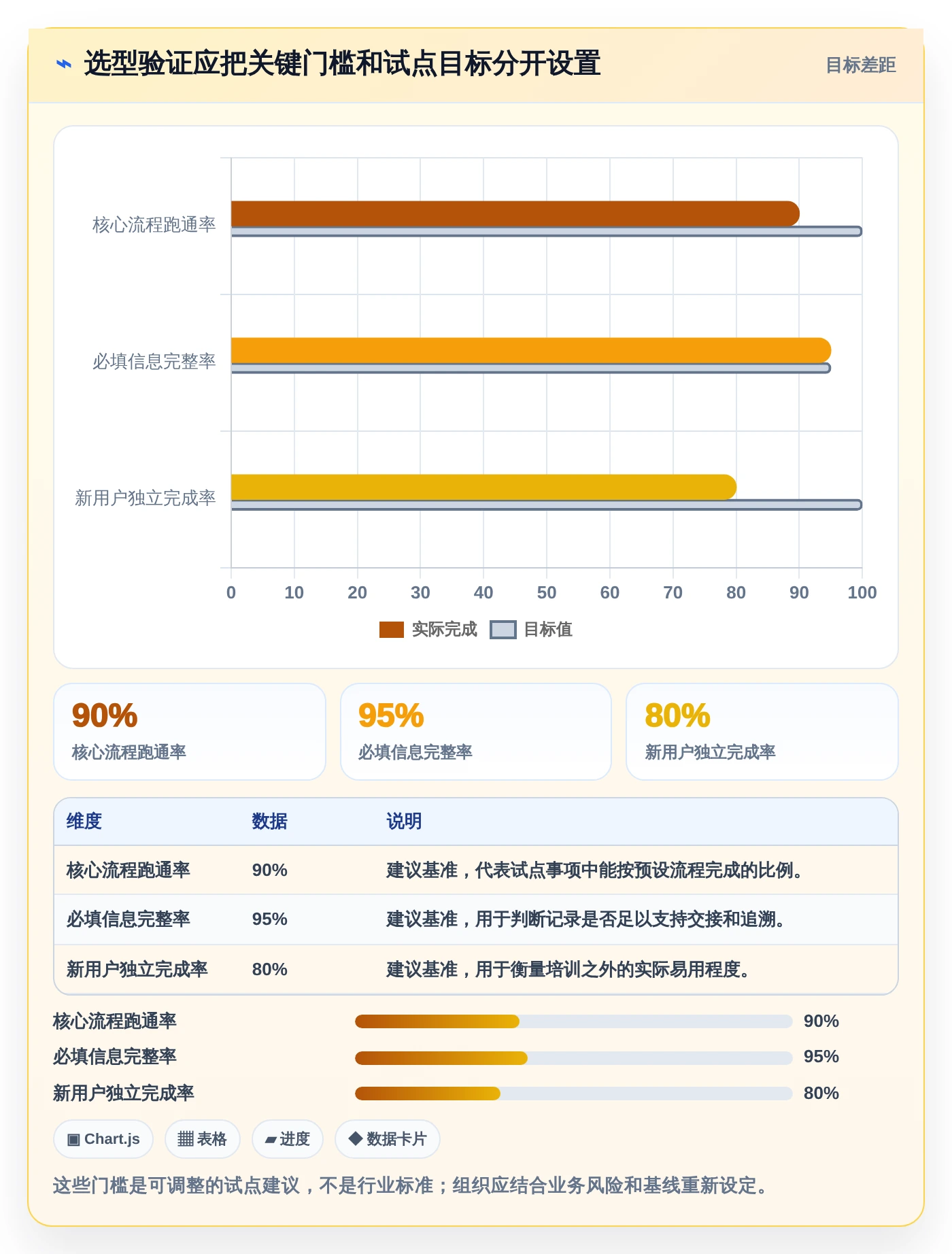 2026年项目管理必备:7款优秀事情记录软件深度测评