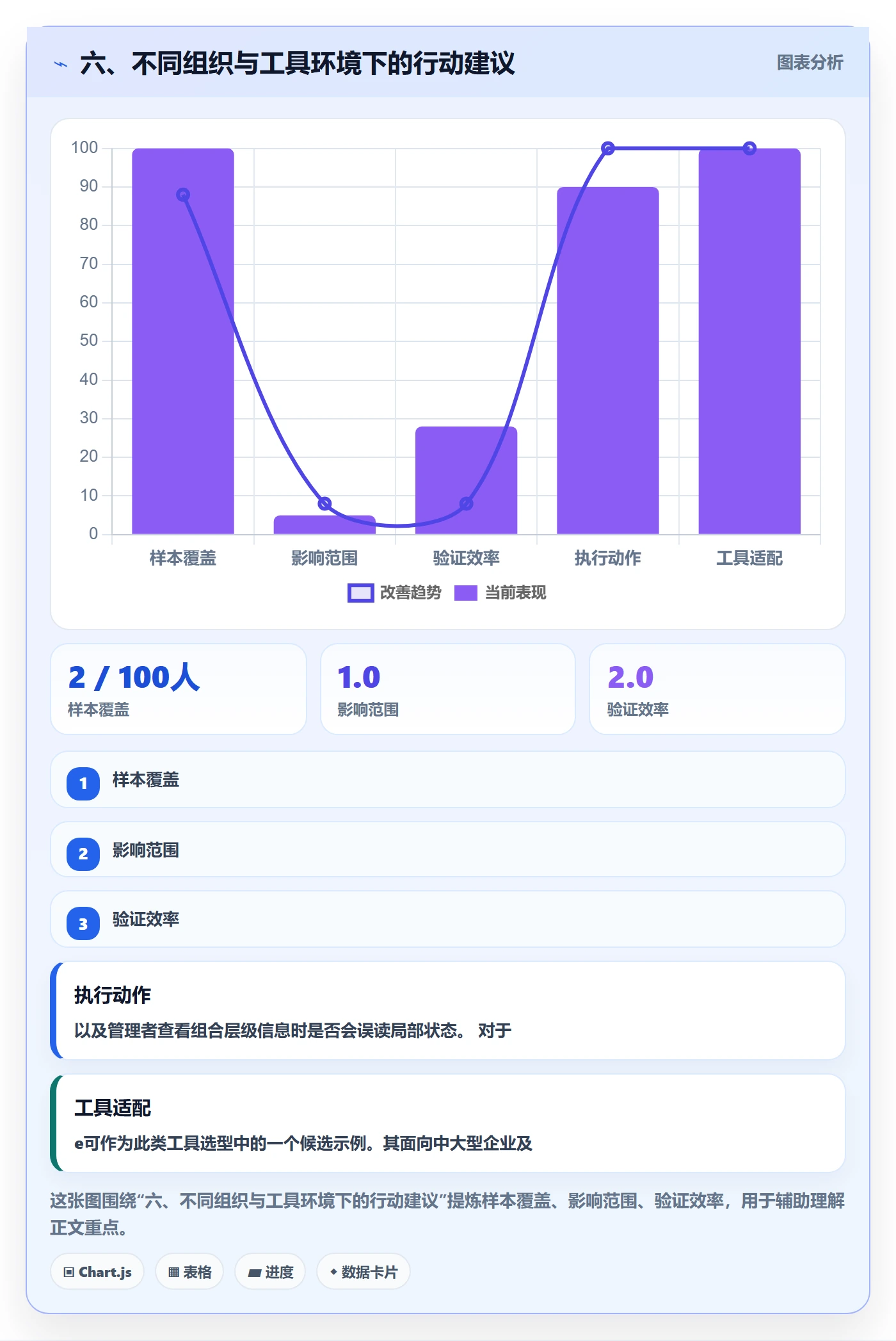 六、不同组织与工具环境下的行动建议