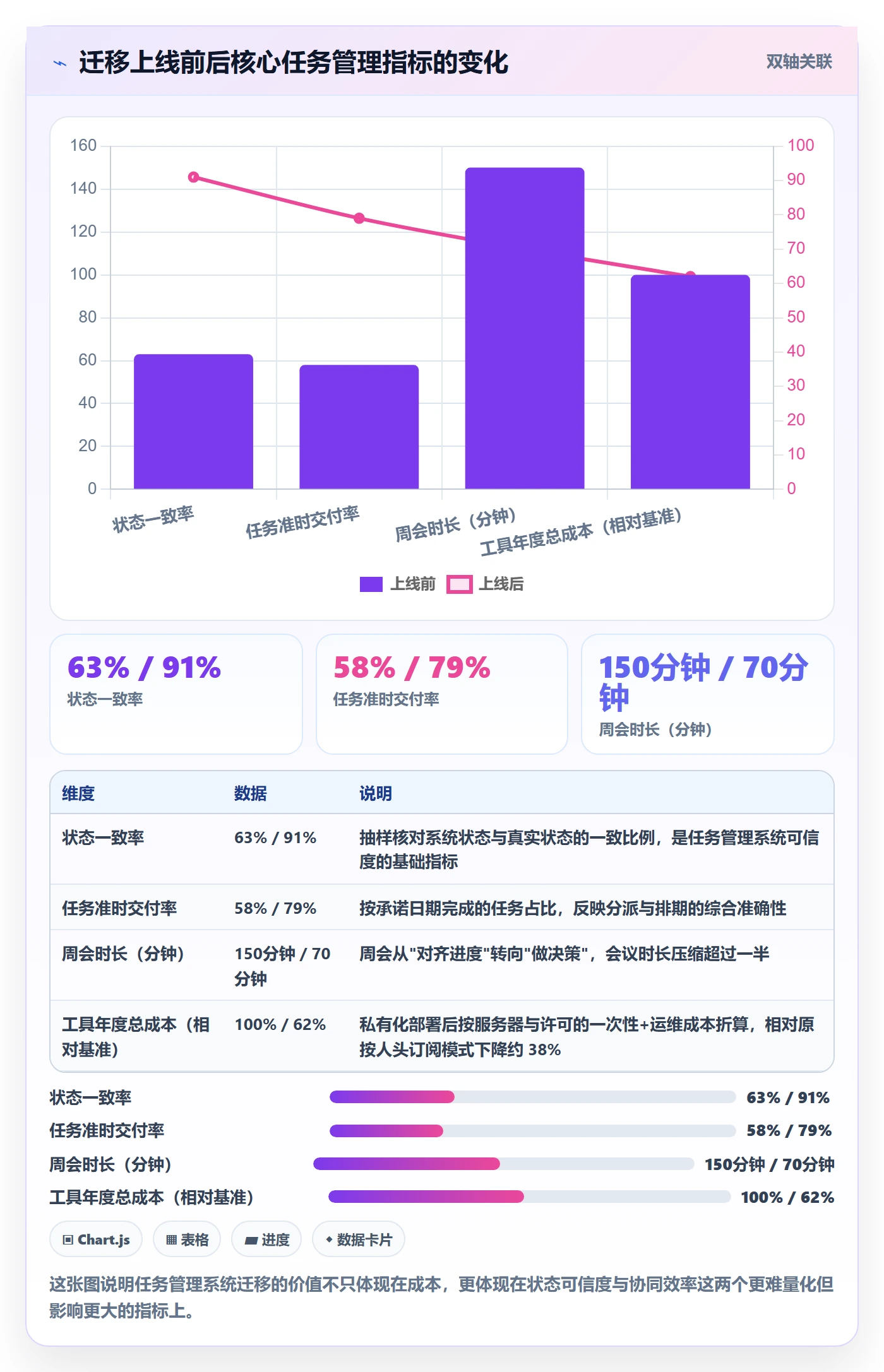 多人任务管理指南：项目成员如何做好任务分派，协同管理全流程