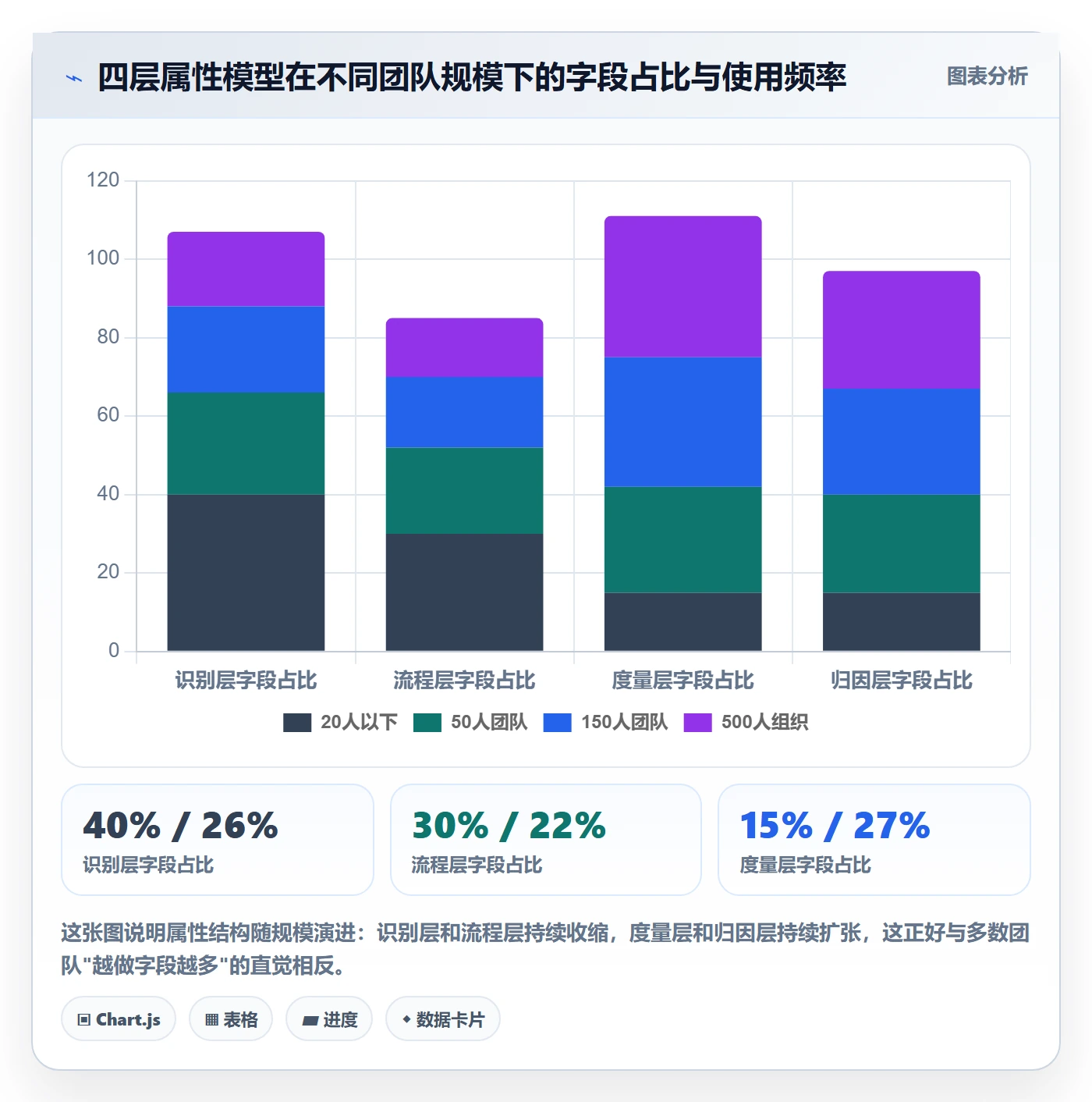 任务属性分类教程：项目经理数据分析，避坑指南