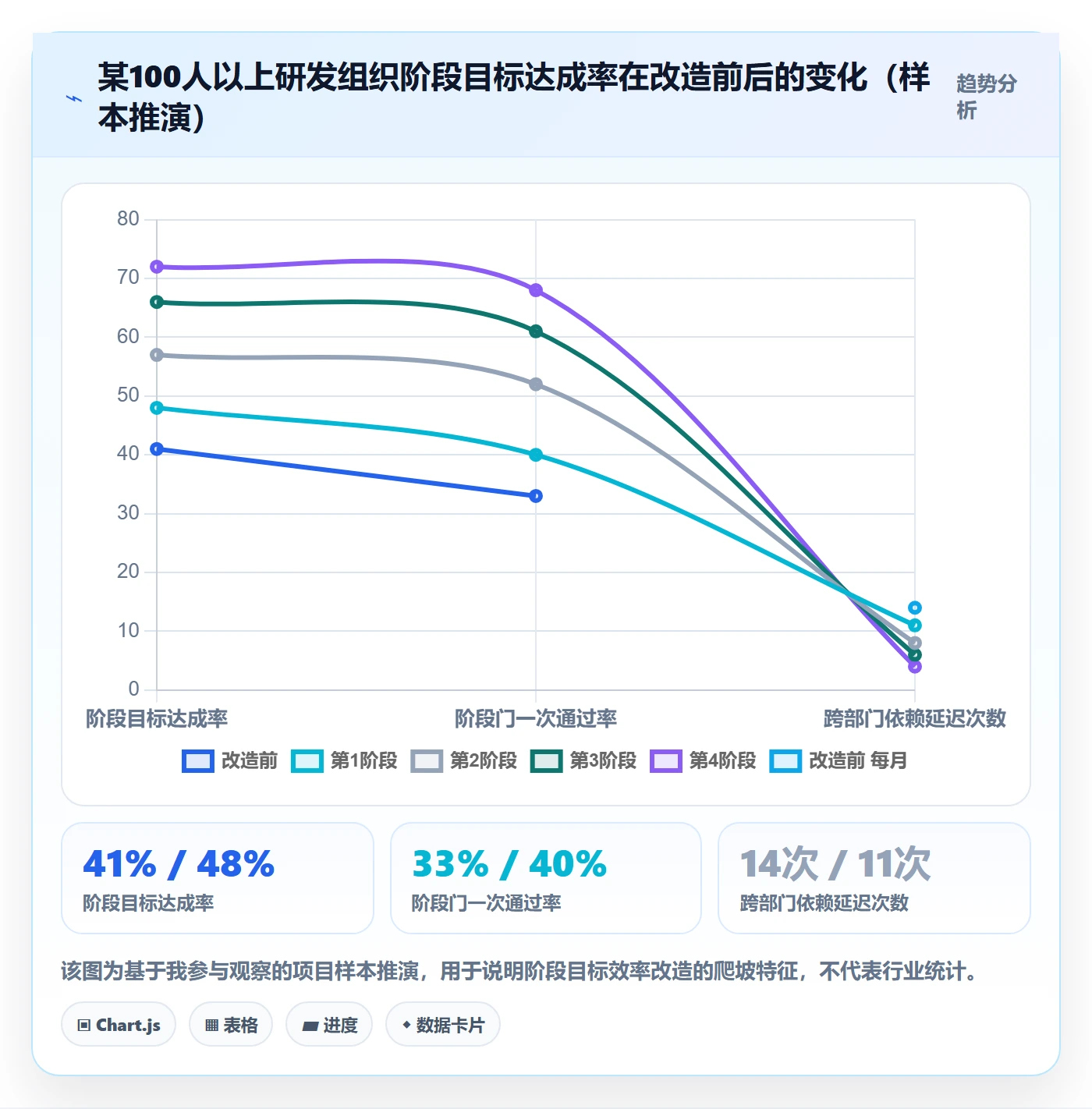 阶段目标实操方法:管理层提升项目目标效率的最佳实践方法与模板