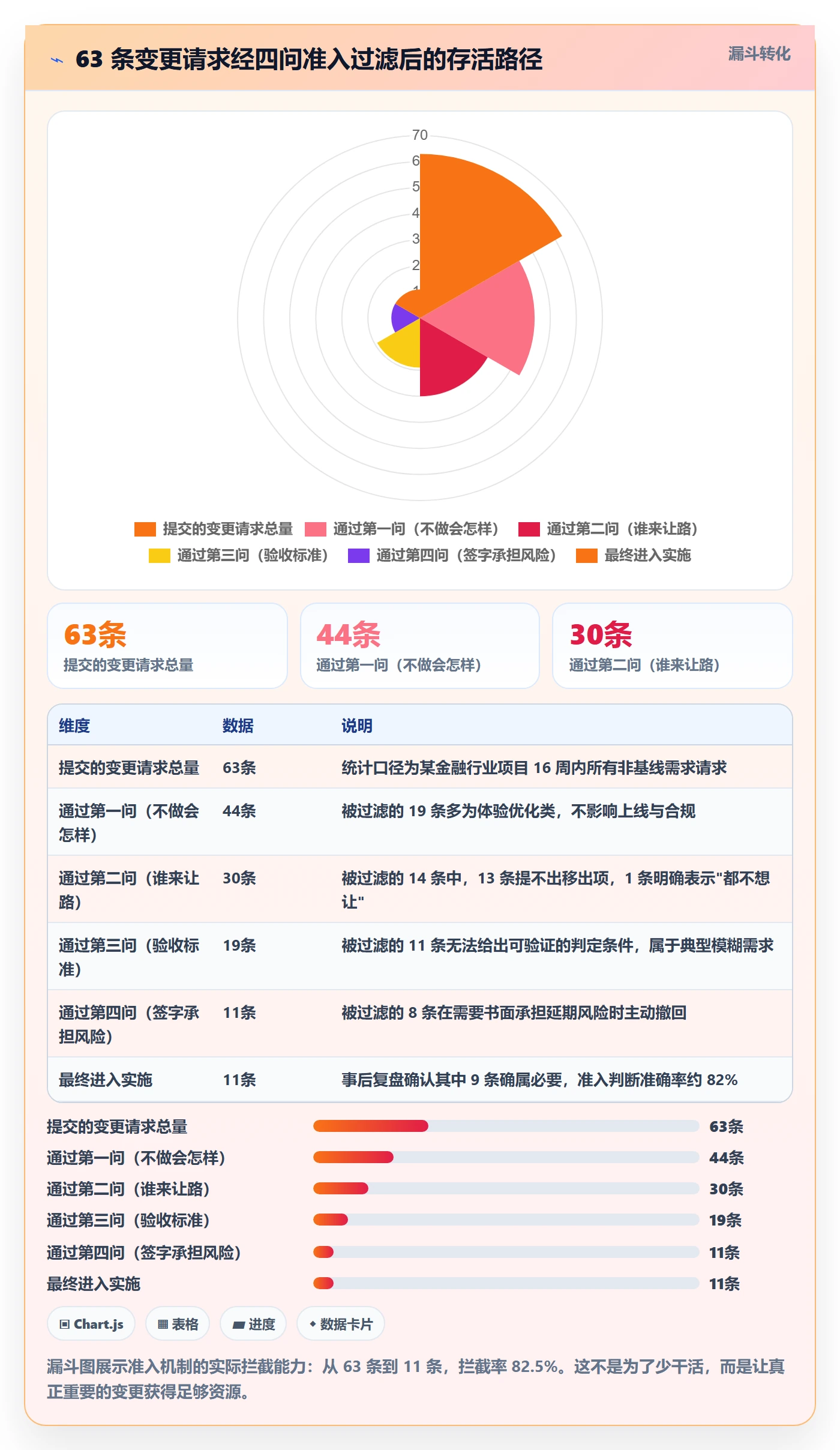 项目范围Scope教程：产品经理最佳实践，避坑指南