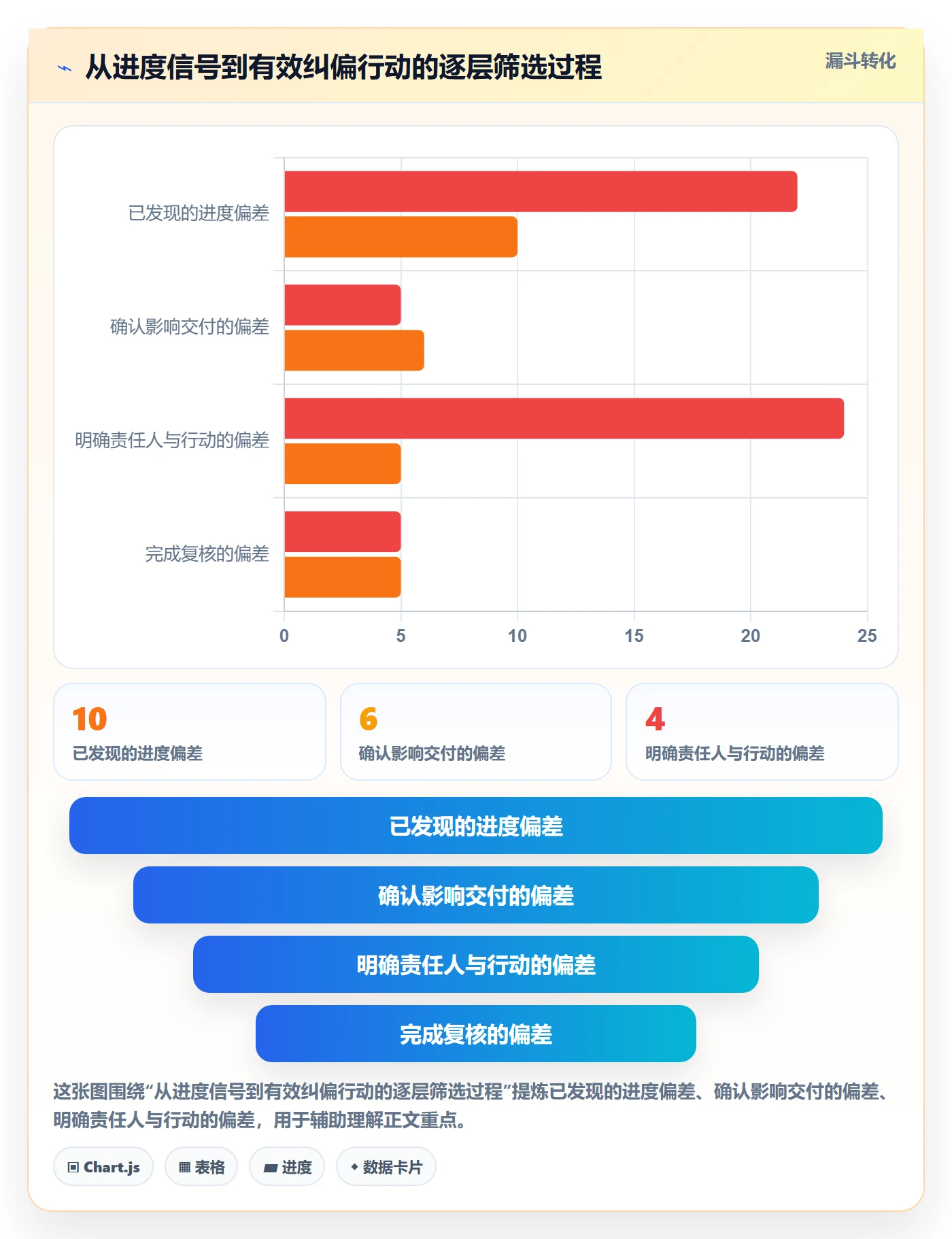 甘特图甘特图全流程：研发团队最佳实践与一文讲清