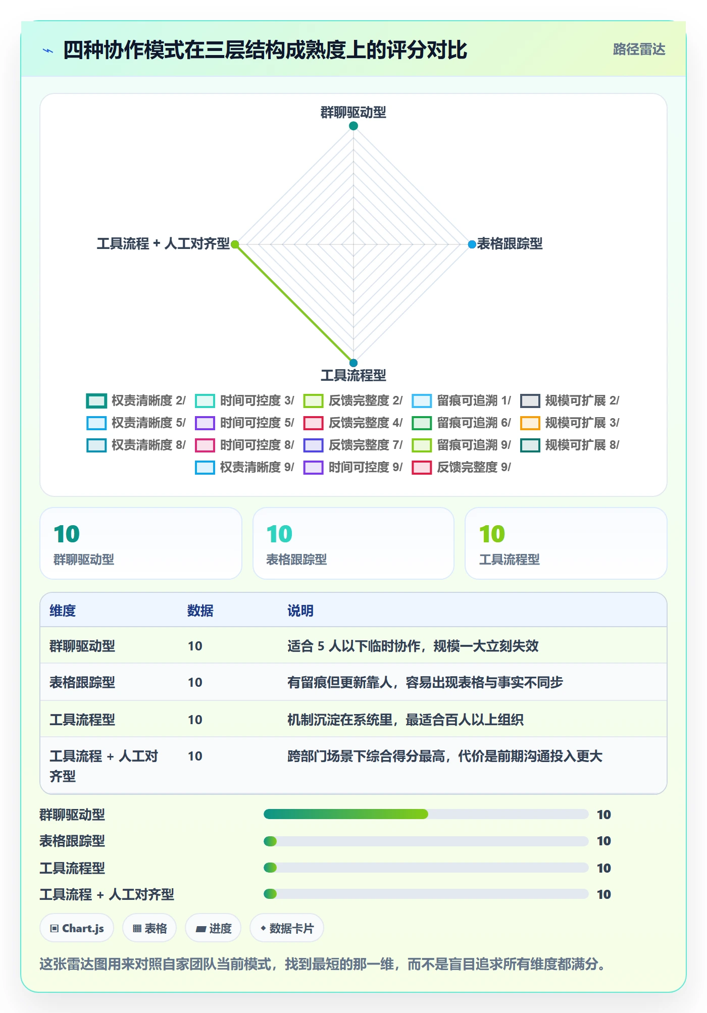 任务分派协办教程:产品经理效率提升,避坑指南