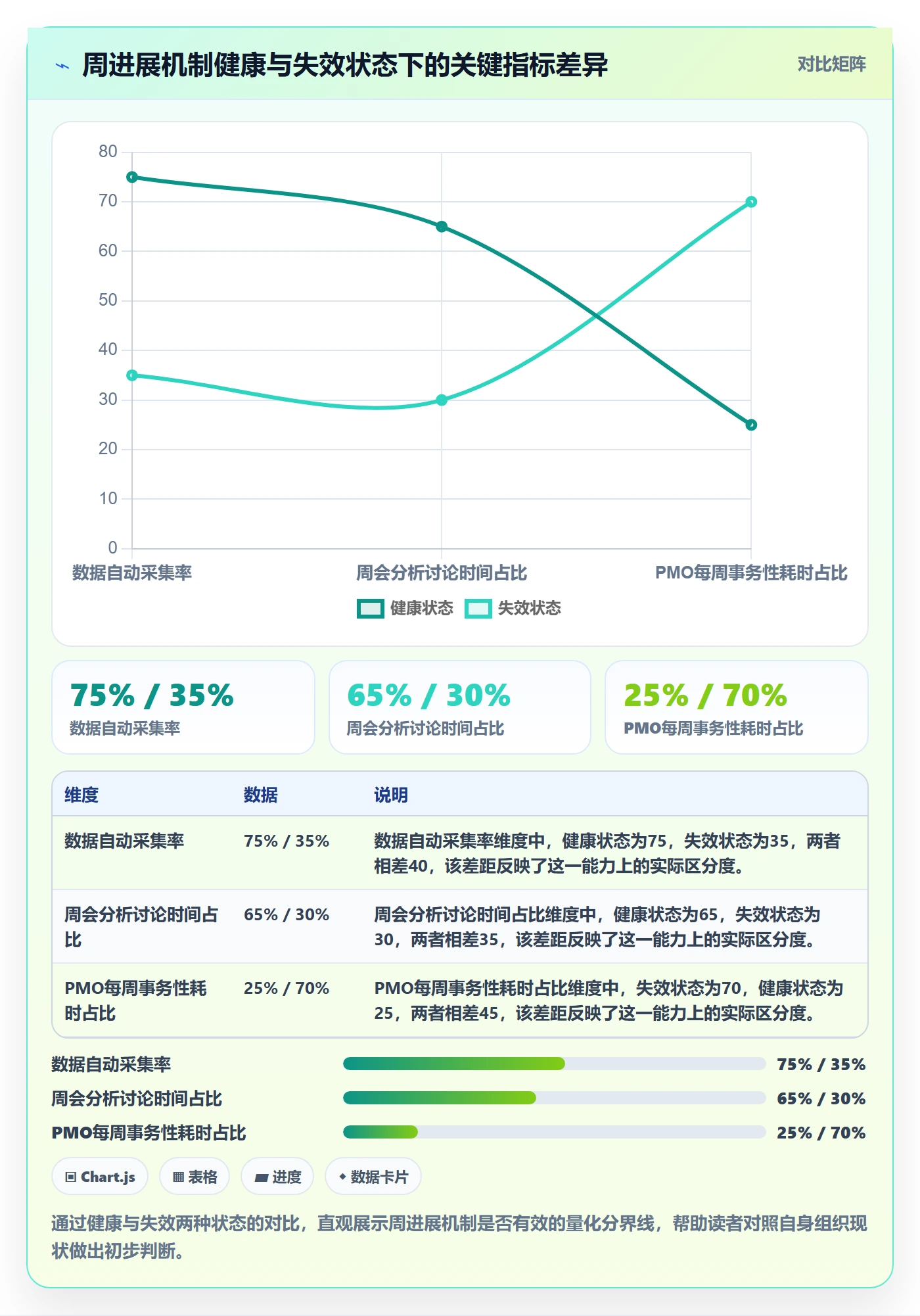 进度跟踪如何做好周进展？PMO协同管理与操作步骤