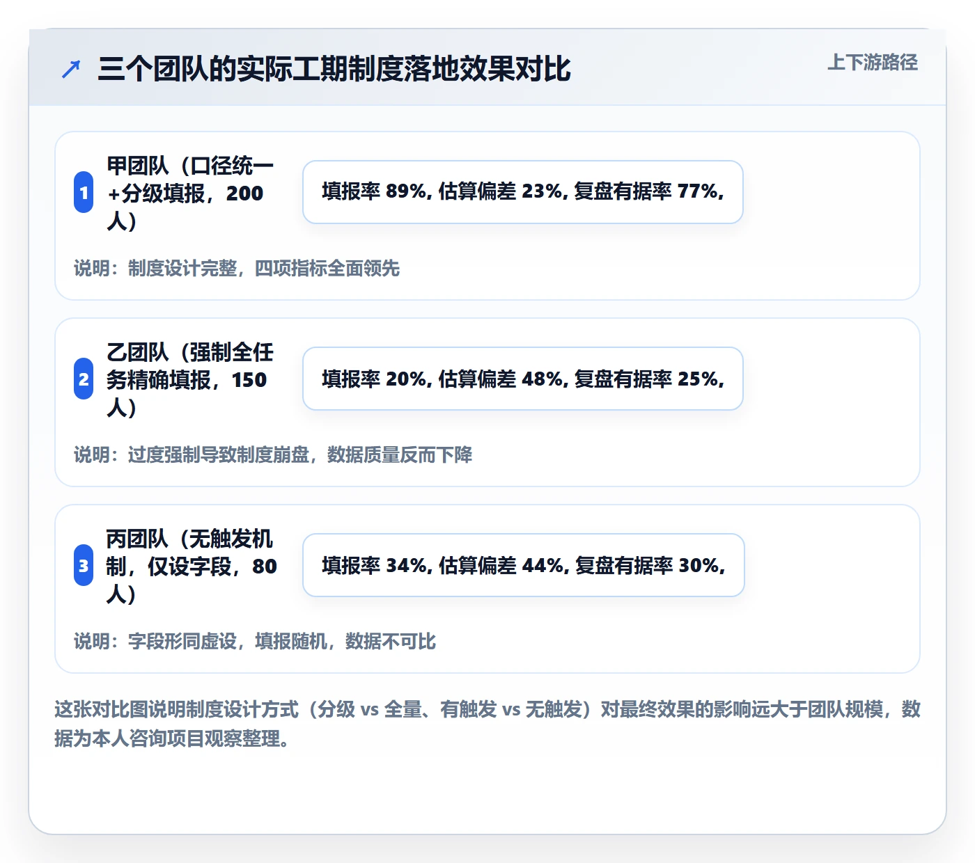 任务属性如何做好实际工期?产品经理制度设计与操作步骤