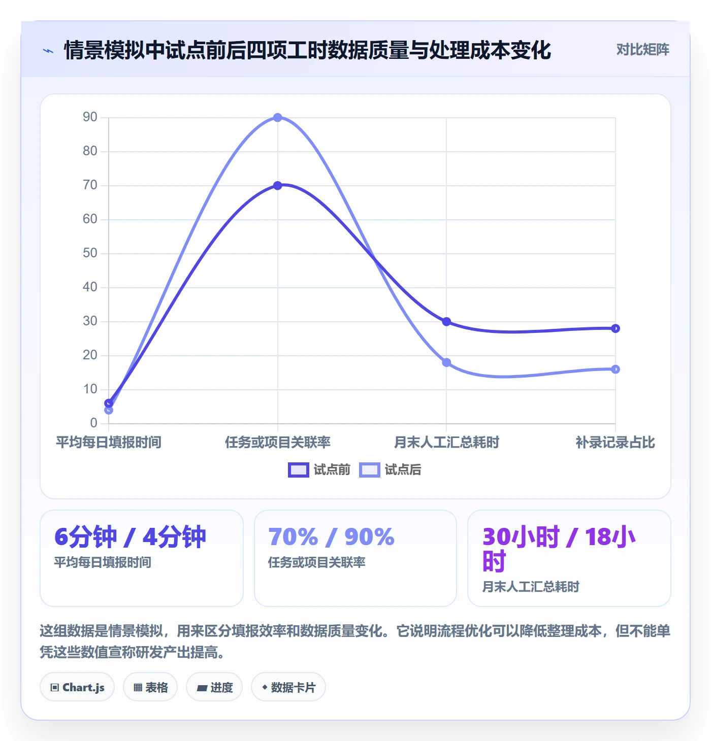 日报工时管理方法大全:研发团队工时表实操方法落地清单