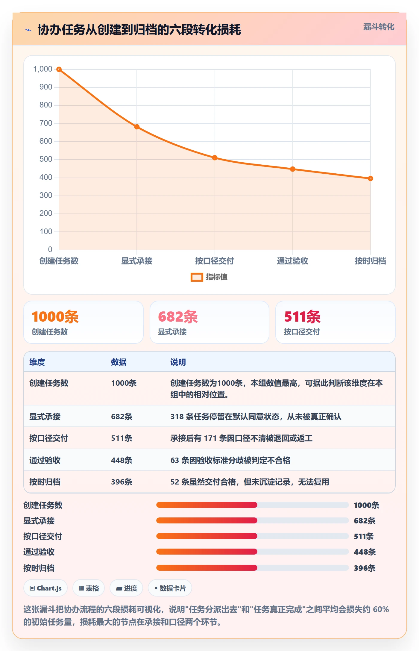 协办管理指南:企业管理者如何做好任务分派,协同管理全流程