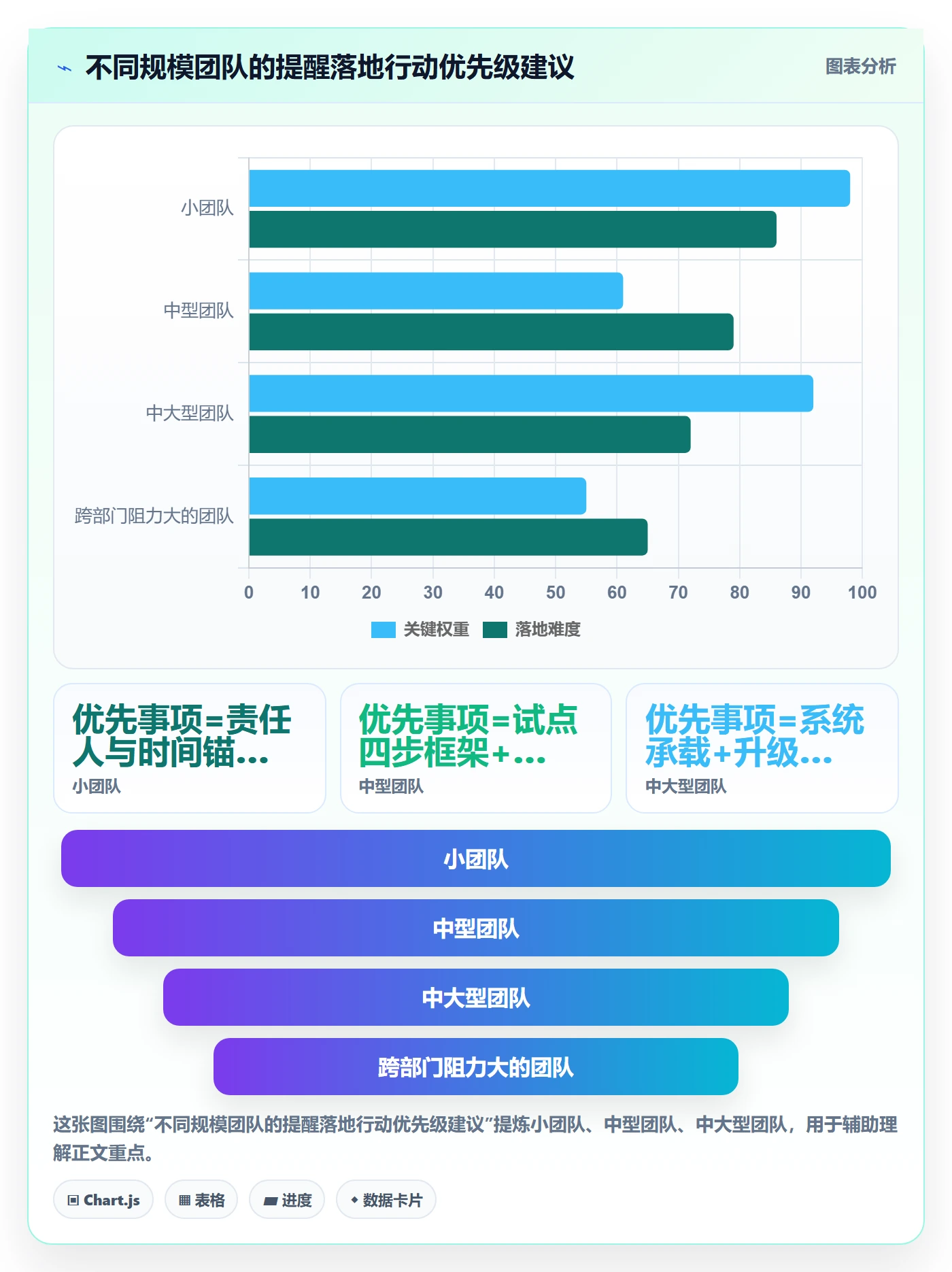 提前提醒落地方案：PMO开展任务提醒的最佳实践案例解析