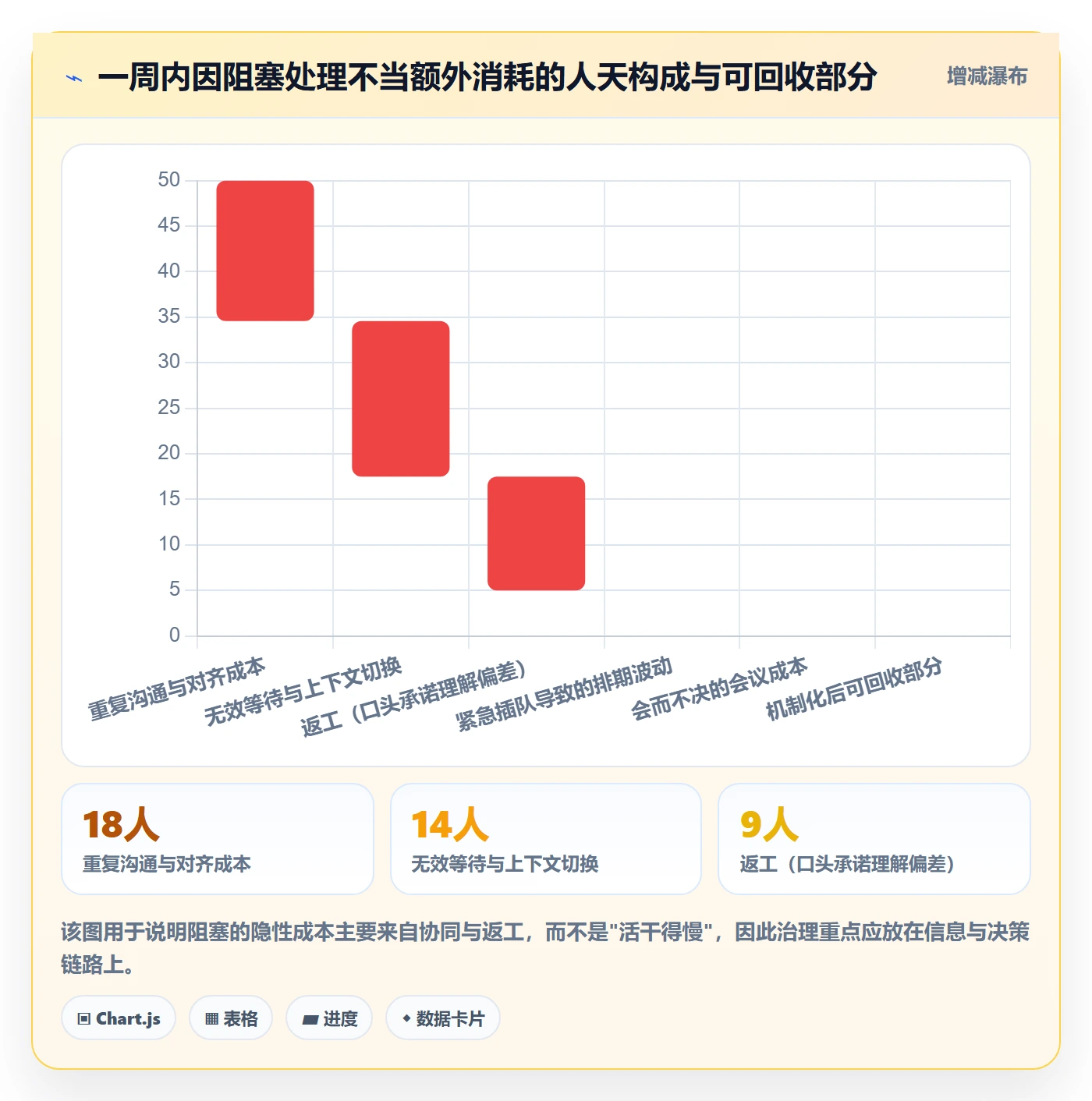 任务执行阻塞教程:实施团队实操方法,避坑指南