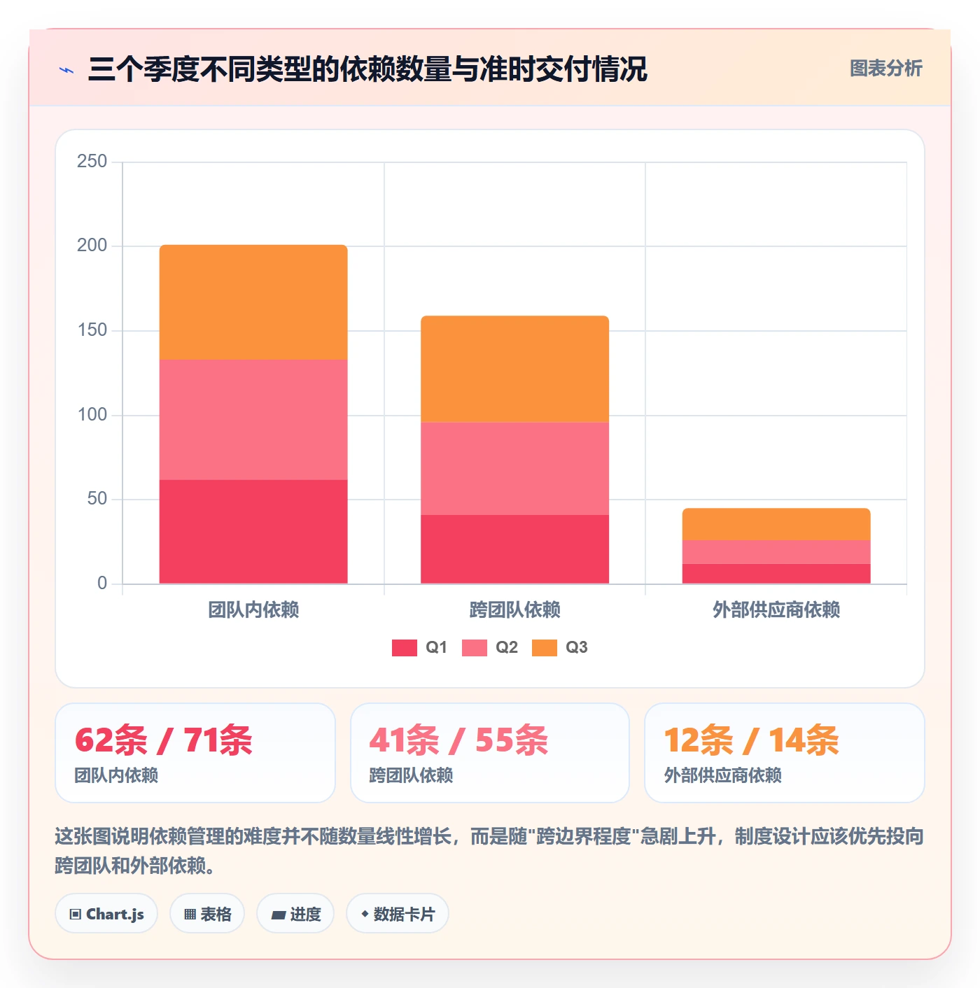 依赖关系流程与规范:产品经理任务依赖制度设计关键指标