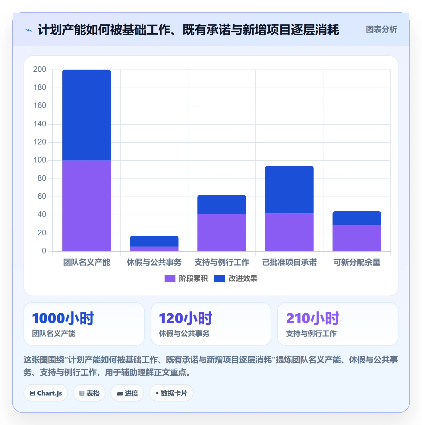 资源池怎么做？项目经理数据分析：资源管理从0到1