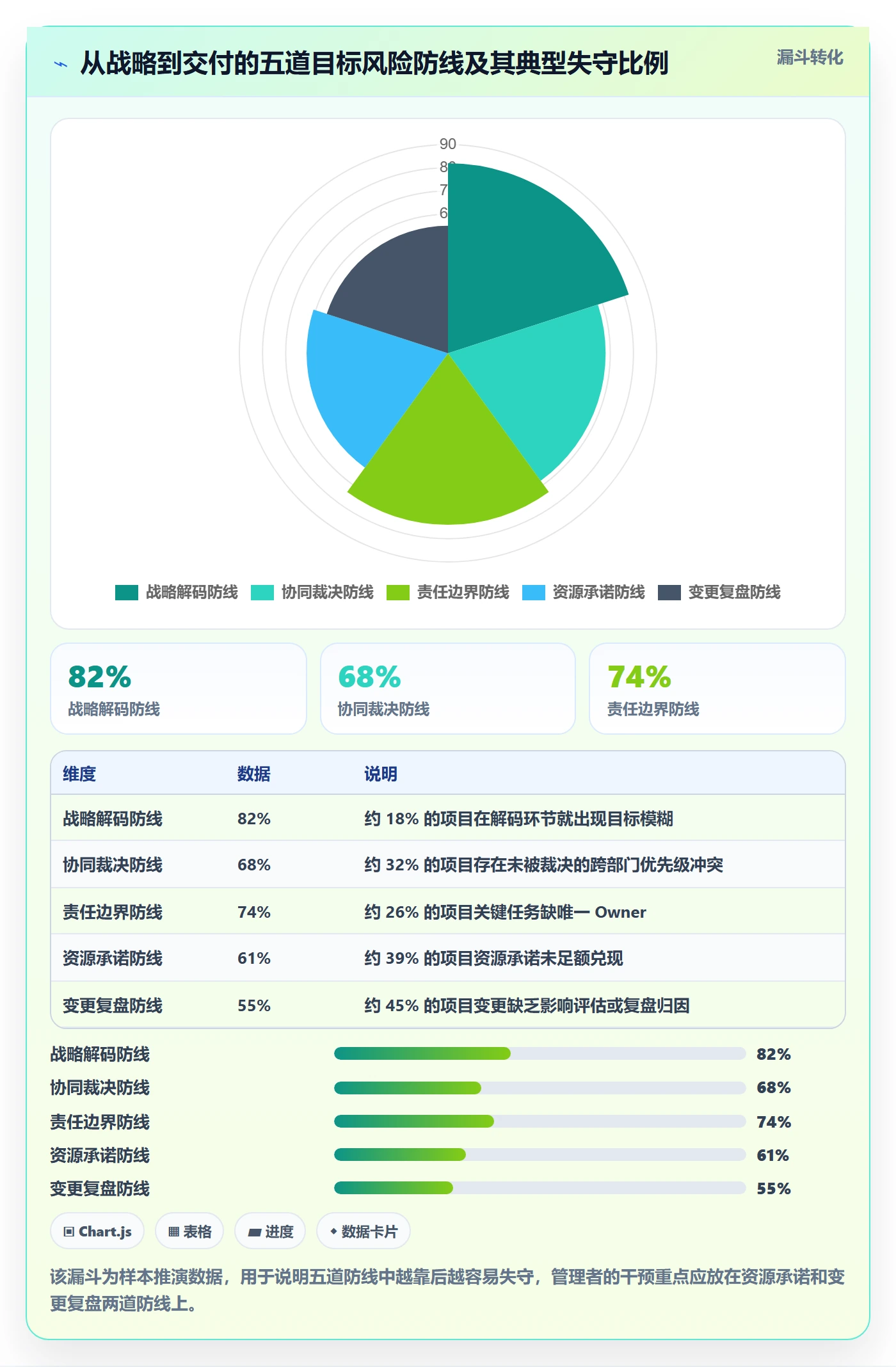 目标对齐最佳实践：企业管理者项目目标风险控制，常见问题