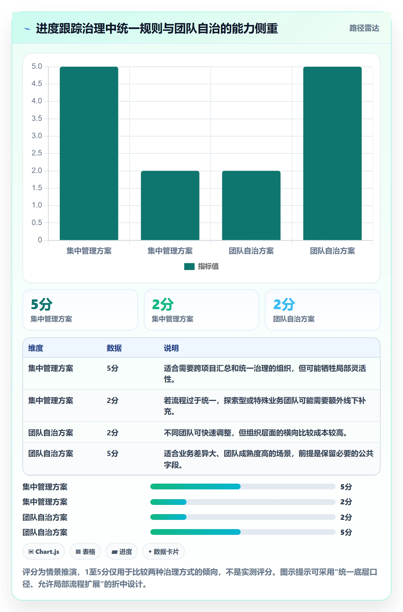进展流程与规范：项目成员进度跟踪效率提升关键指标