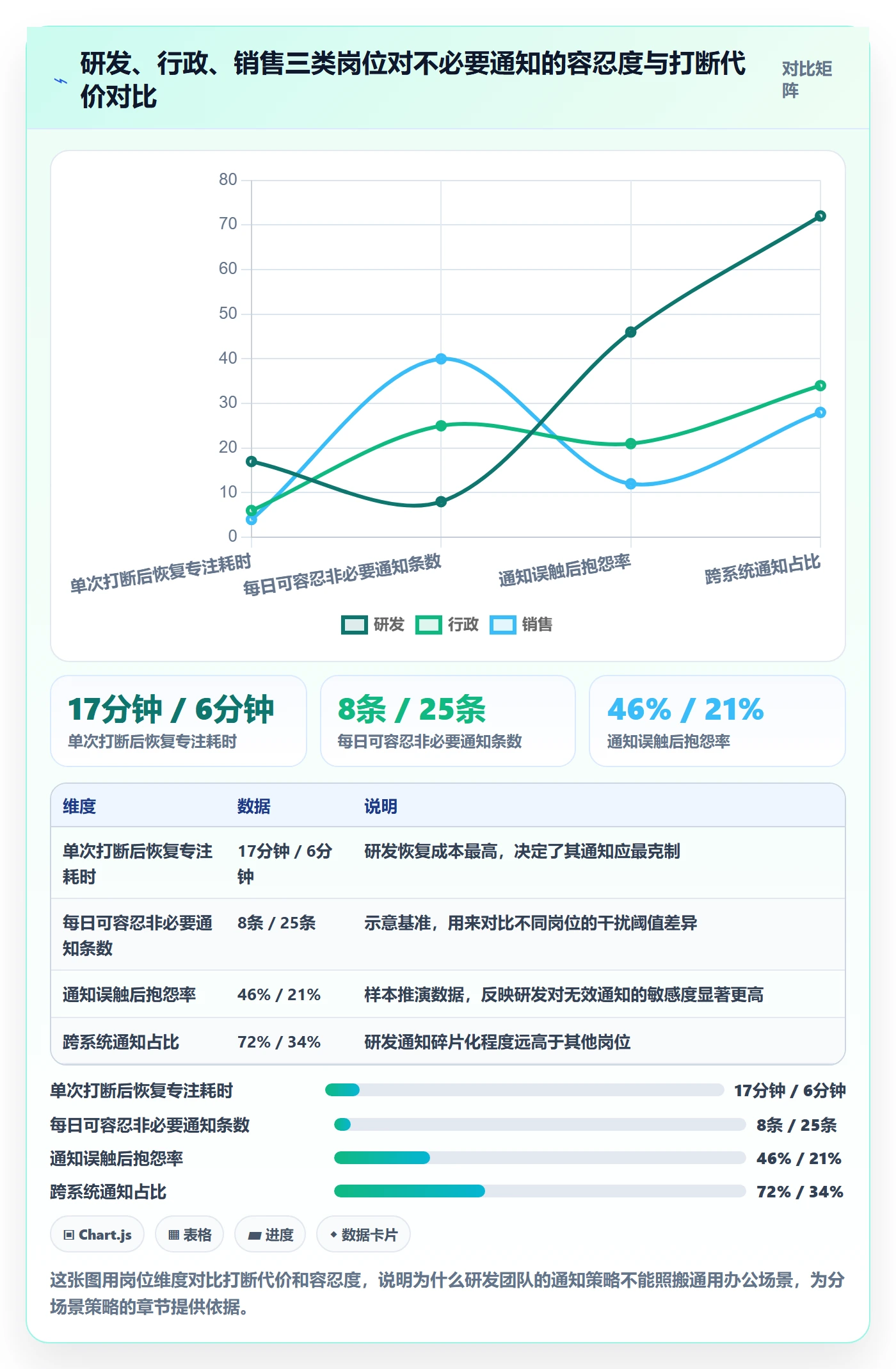 消息通知实操方法：研发团队提升任务提醒效率的数据分析方法与模板