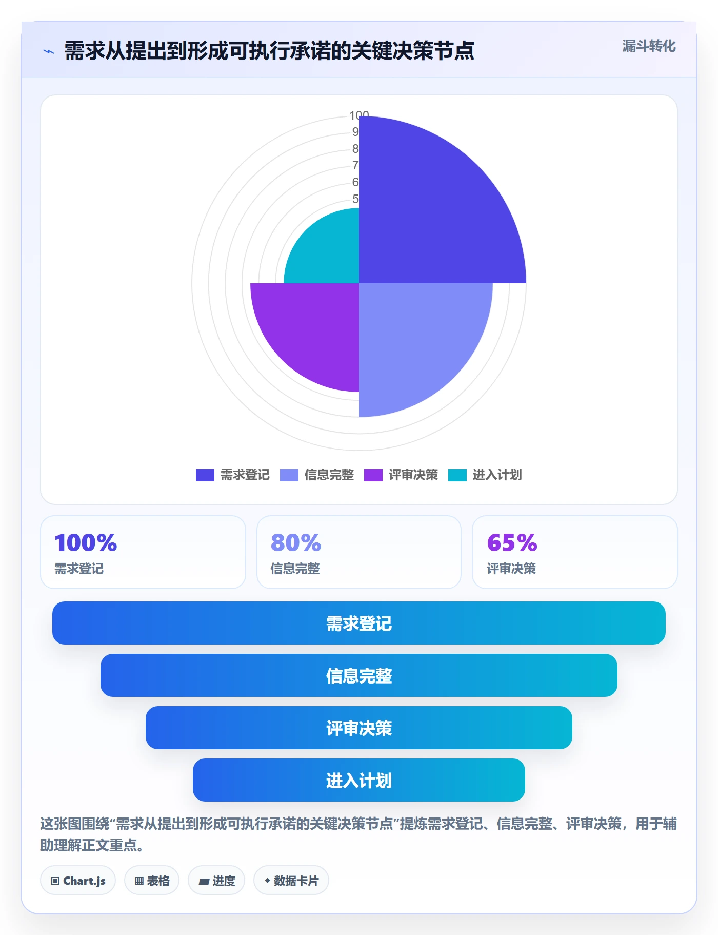 需求管理需求评审全流程：PMO制度设计与一文讲清