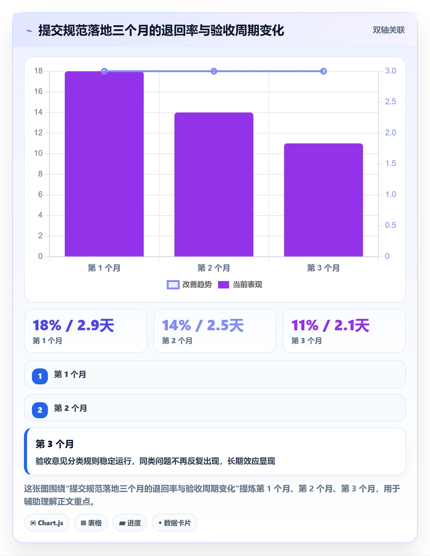 提交最佳实践：研发团队任务验收效率提升，常见问题