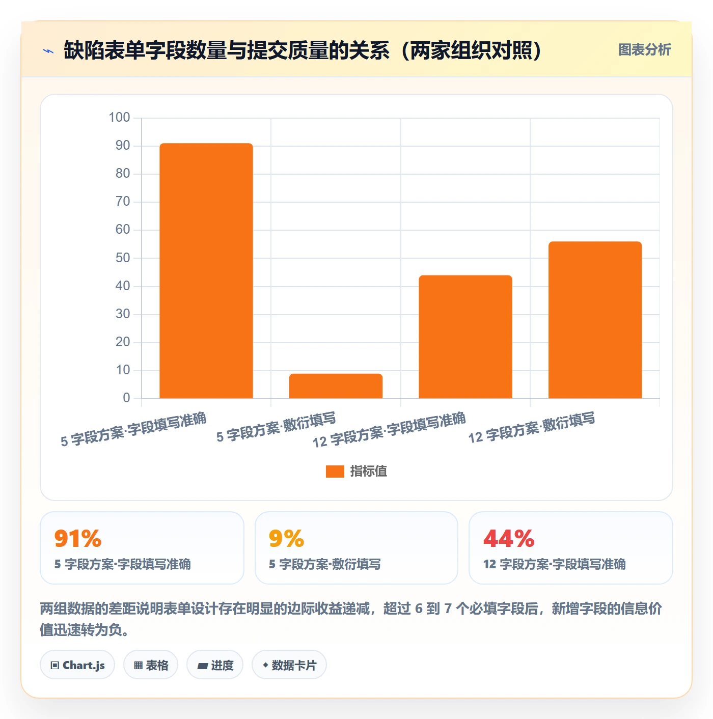严重程度流程与规范:跨部门团队Bug / 缺陷协同管理关键指标