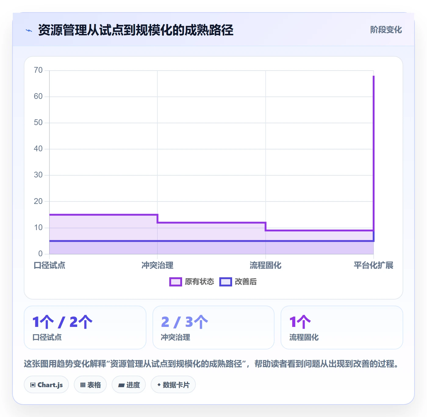 资源池最佳实践:产品经理资源管理最佳实践,常见问题