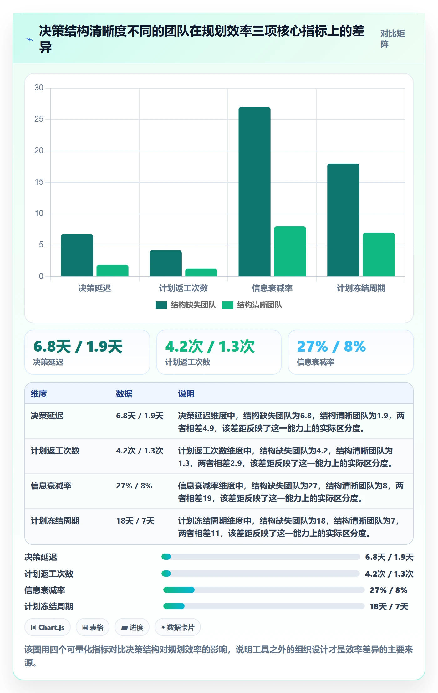 实施计划实操方法：跨部门团队提升项目规划效率的落地方案方法与模板