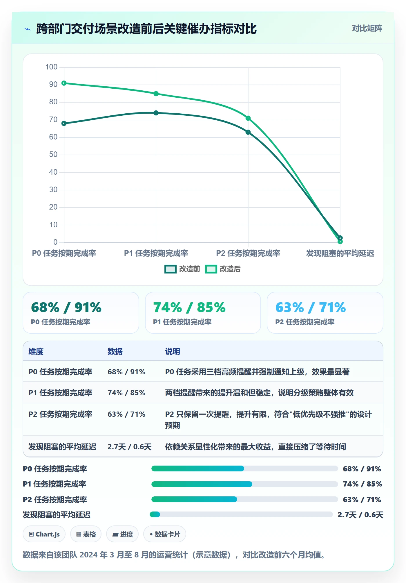 催办管理方法大全:产品经理任务提醒数据分析落地清单