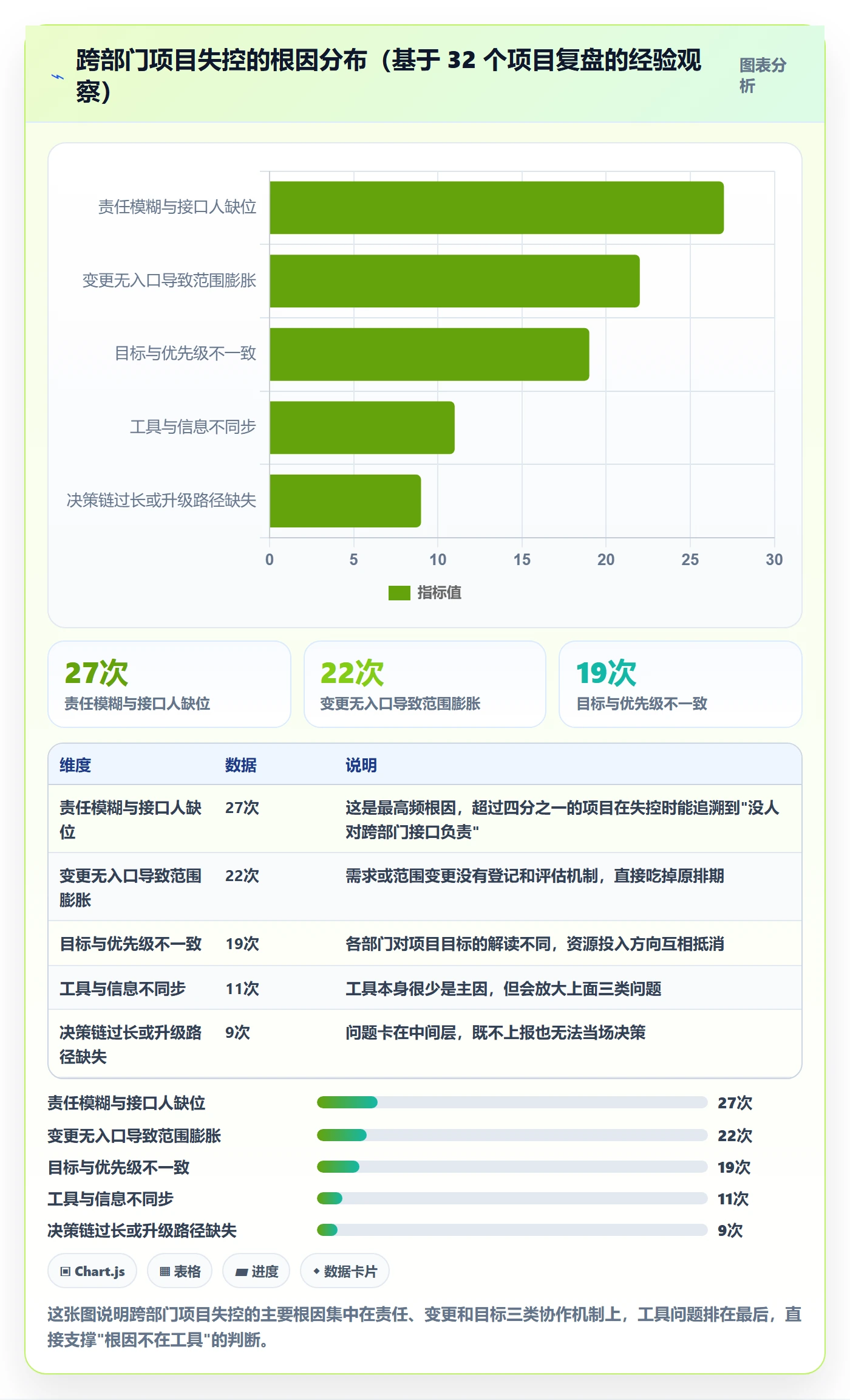 项目规划工作计划全流程：跨部门团队实操方法与一文讲清